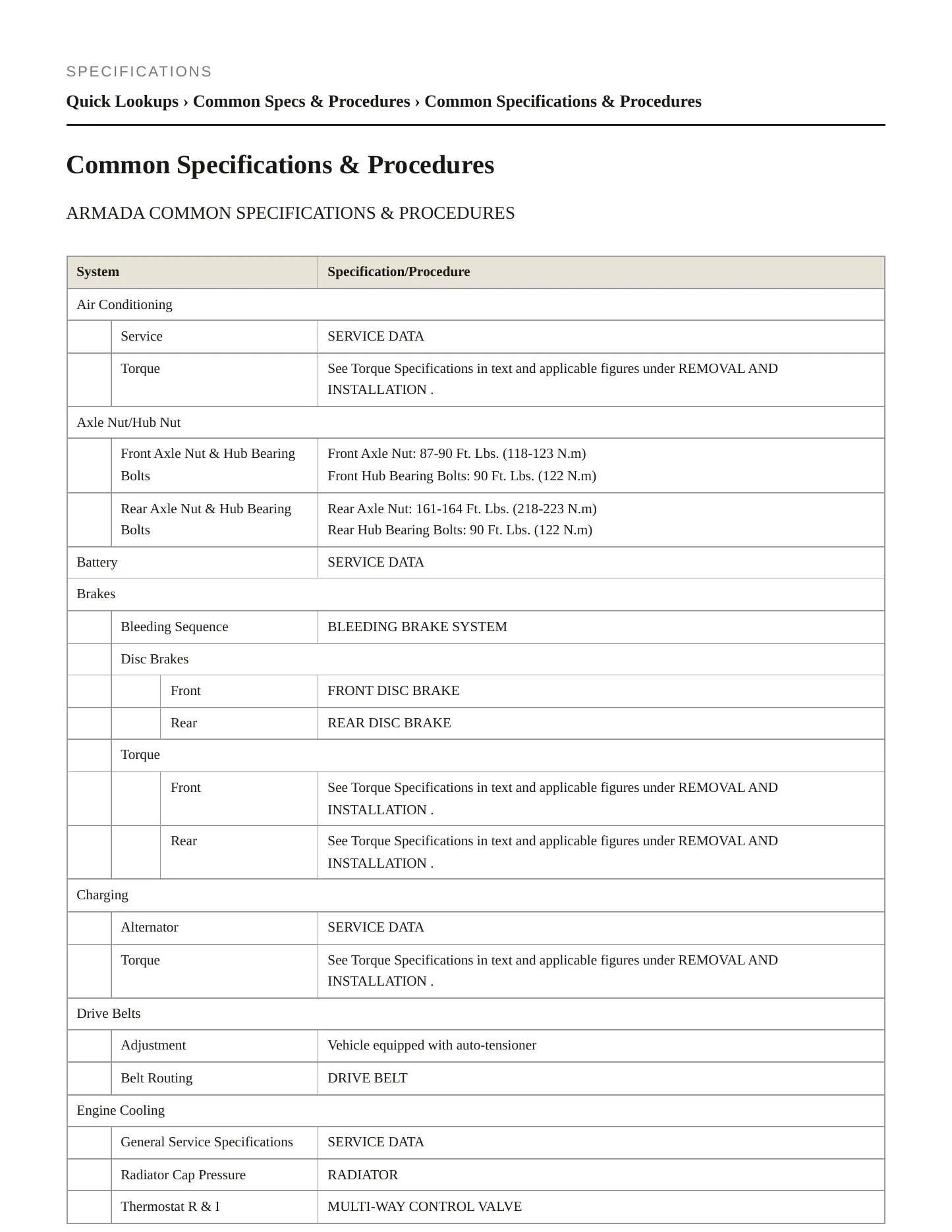 2022 Nissan Armada Service and Repair Manual preview page 2