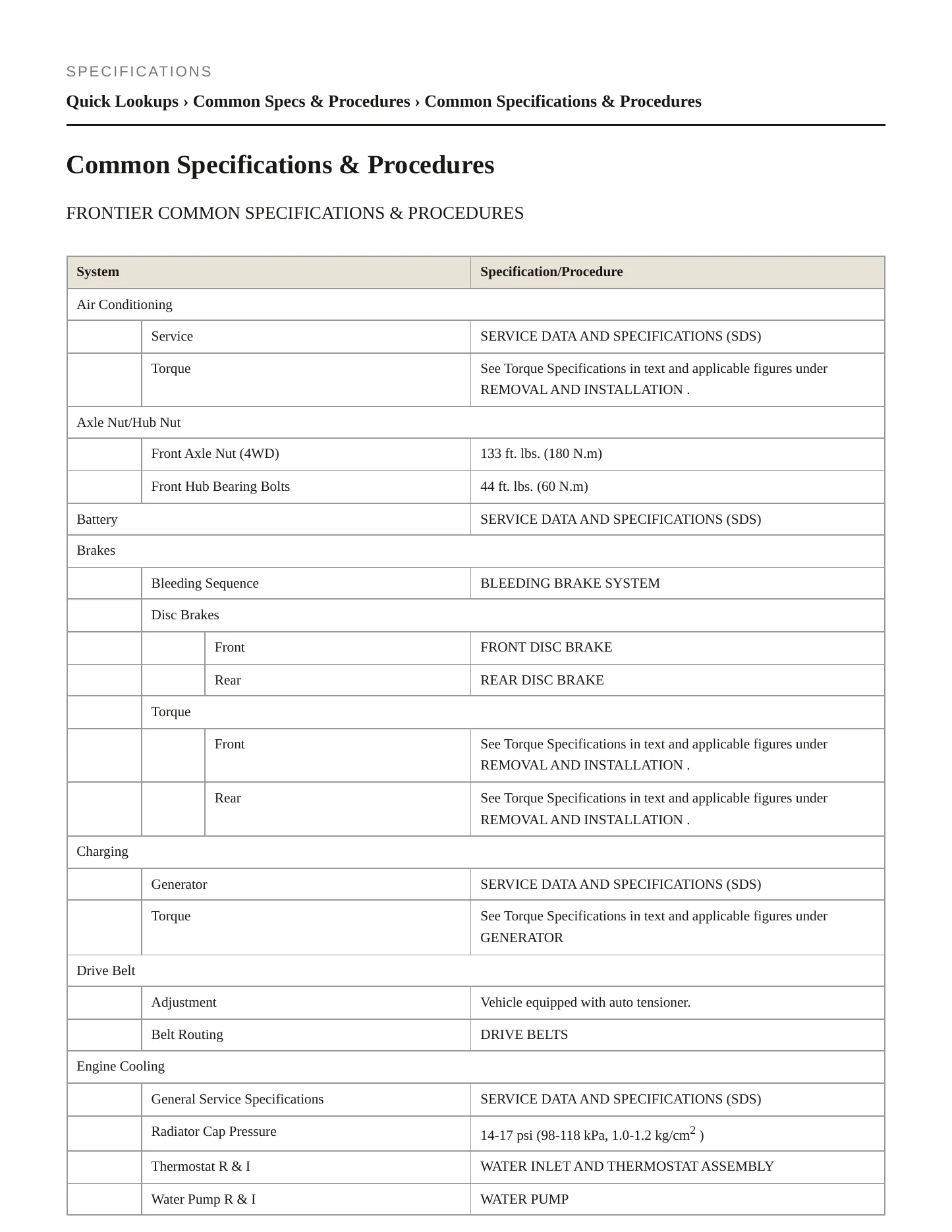 2022 Nissan Frontier service manual page 2