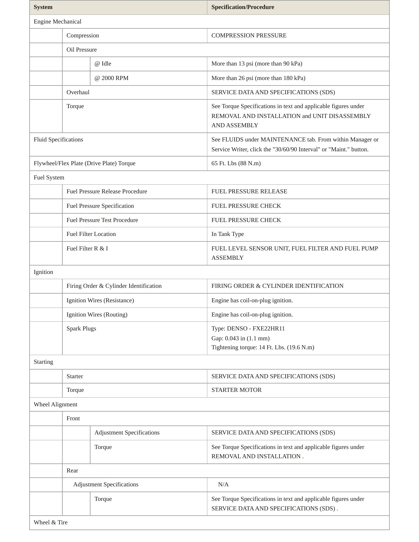 2022 Nissan Frontier service manual page 3