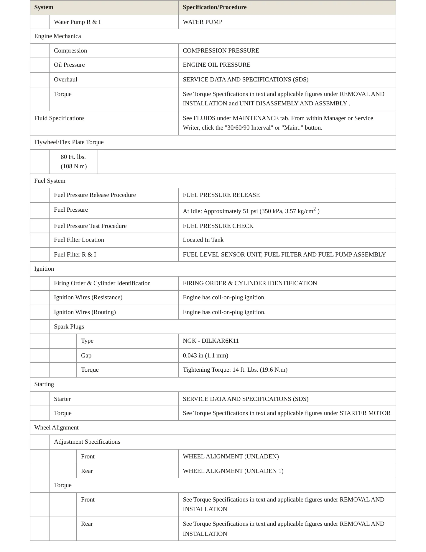2022 Nissan Kicks Service and Repair Manual preview page 3