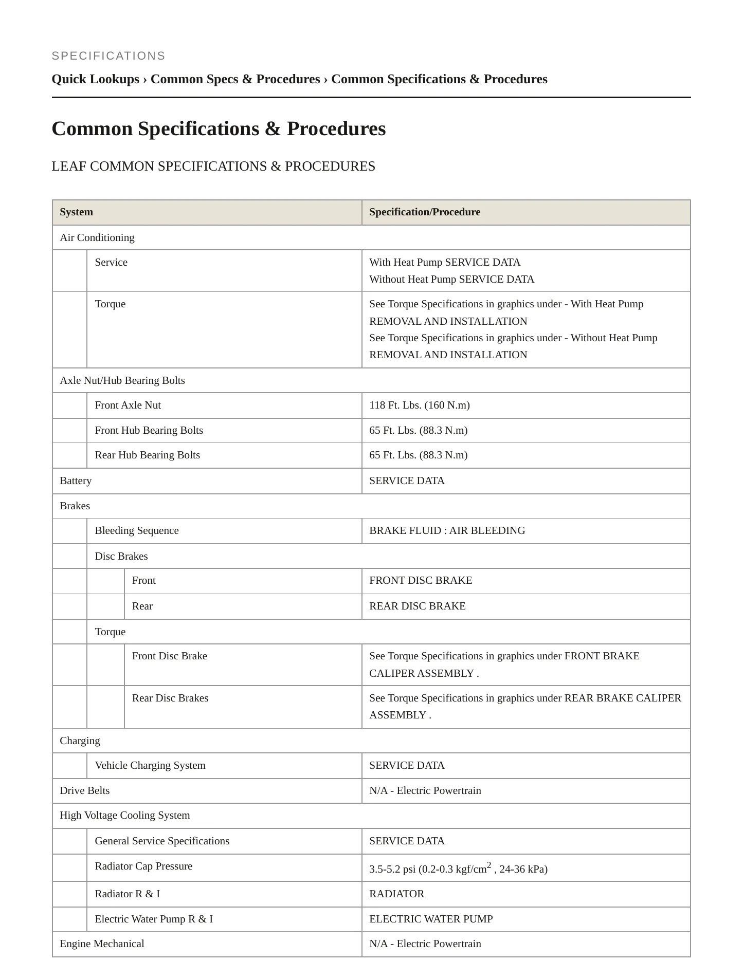 2022 Nissan LEAF service manual page 2