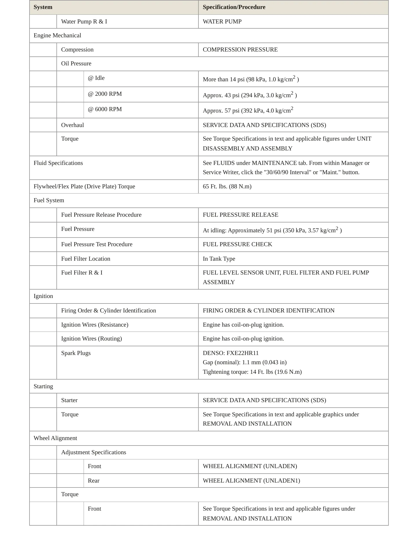 2022 Nissan Maxima Service and Repair Manual preview page 3