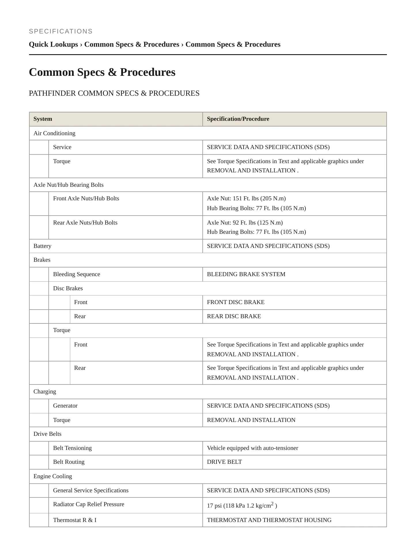 2022 Nissan Pathfinder service manual page 2