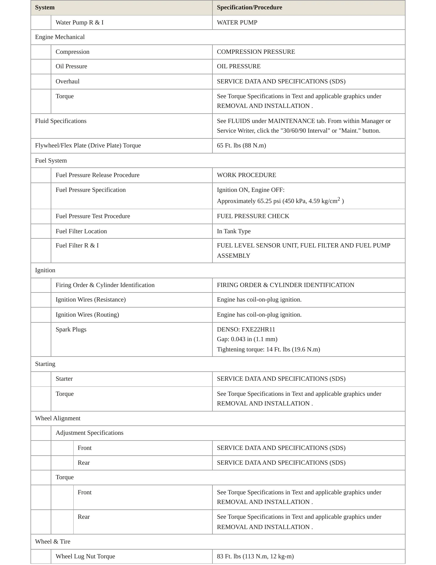 2022 Nissan Pathfinder service manual page 3