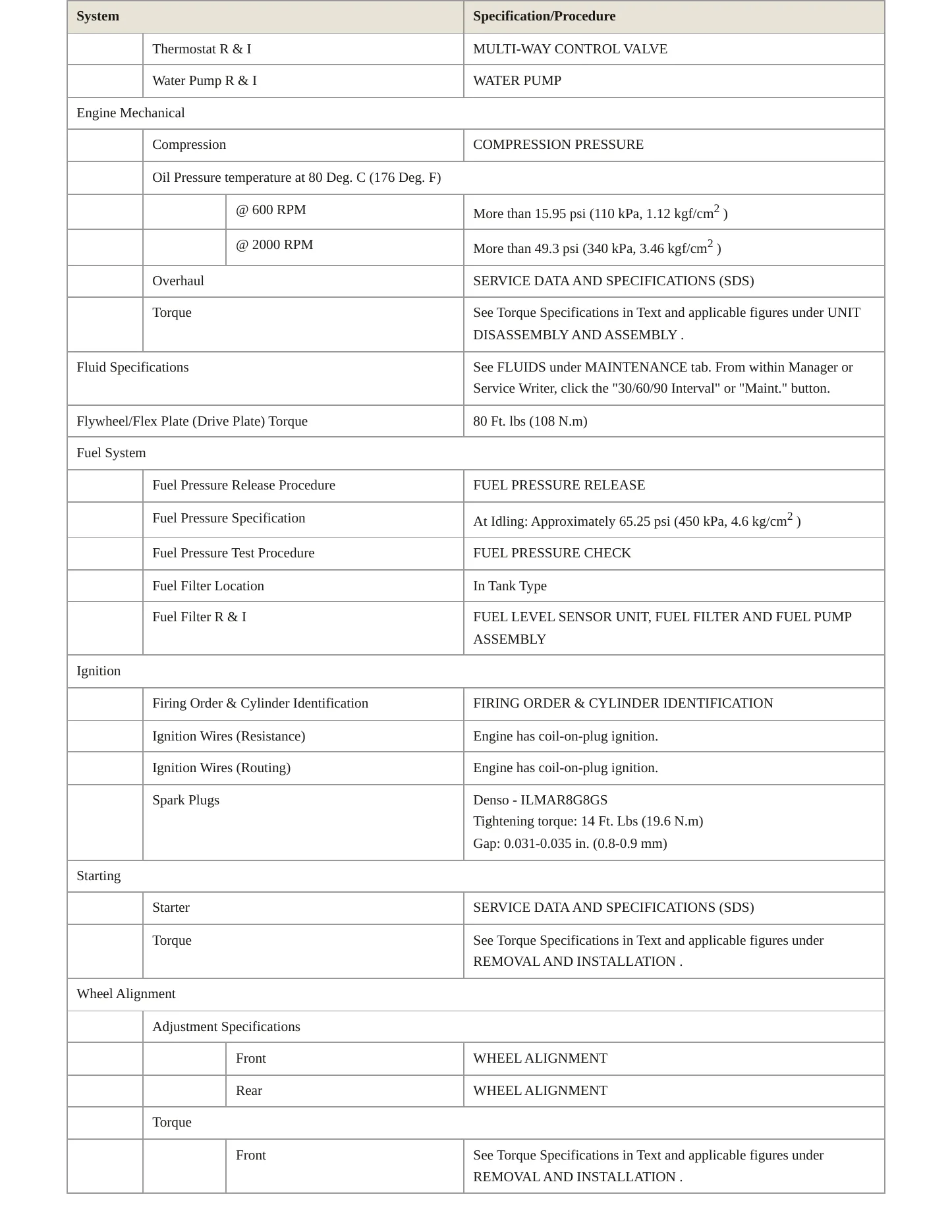 2022 Nissan Rogue service manual page 3