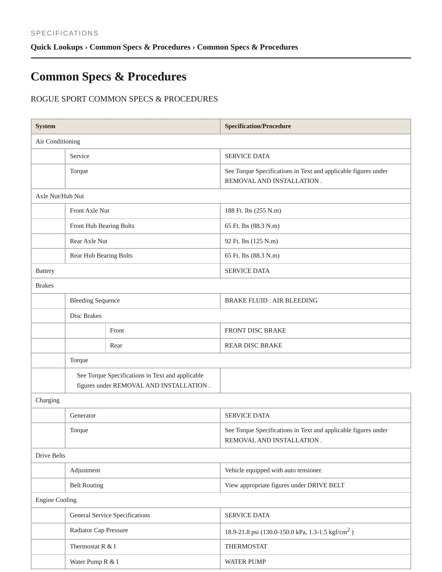 2022 Nissan Rogue Sport service manual page 2
