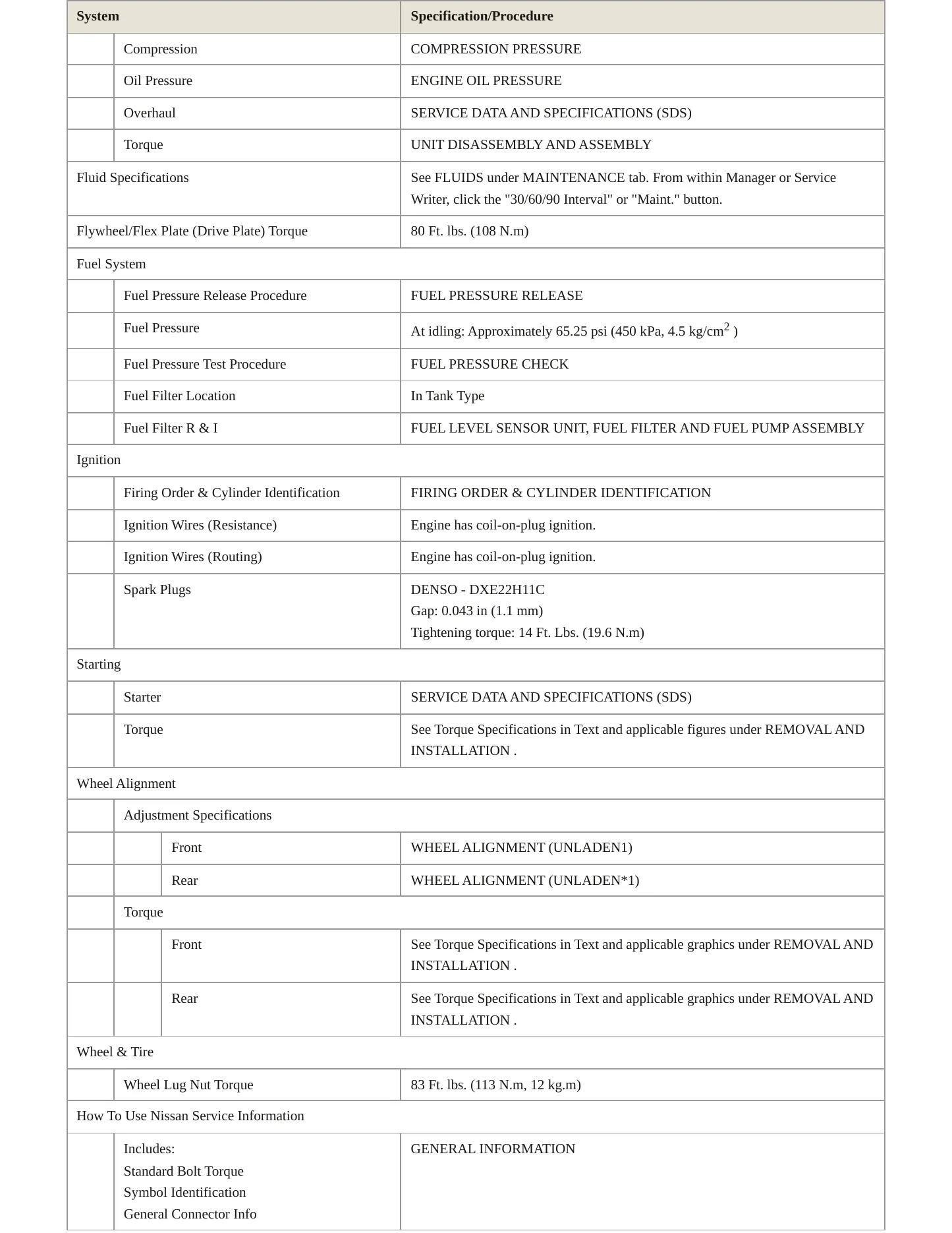 2022 Nissan Sentra service manual page 3
