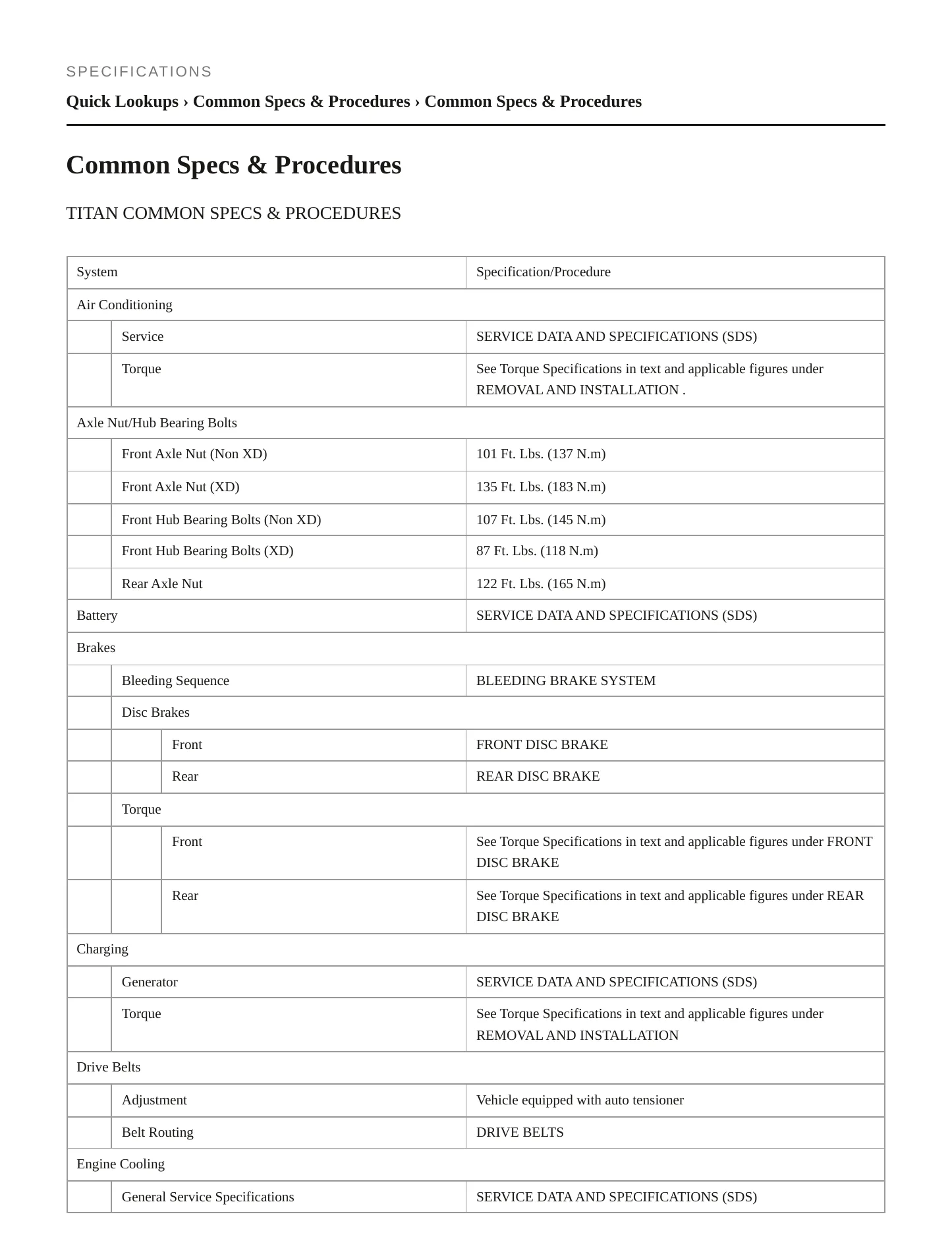2022 Nissan TITAN service manual page 2