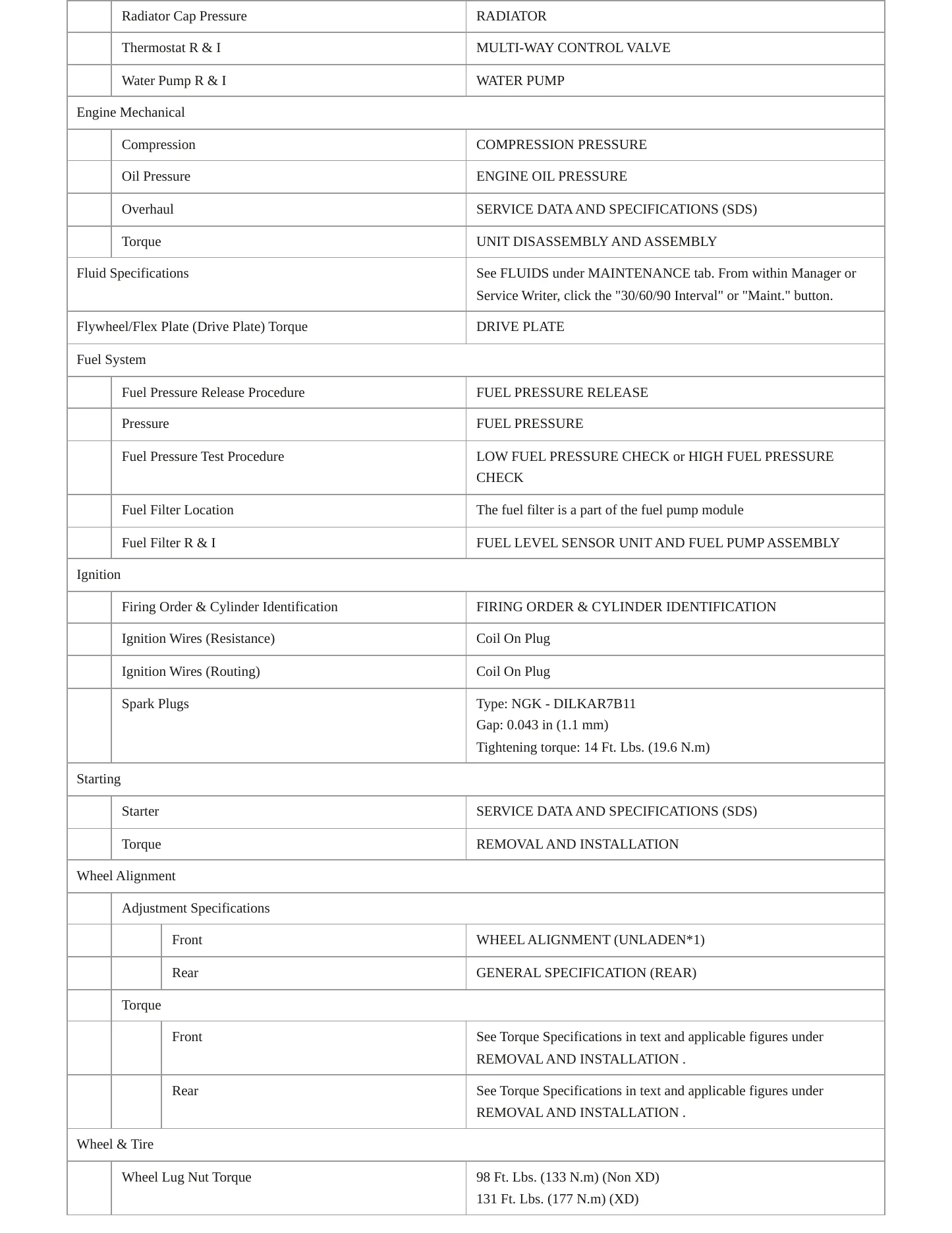 2022 Nissan TITAN service manual page 3