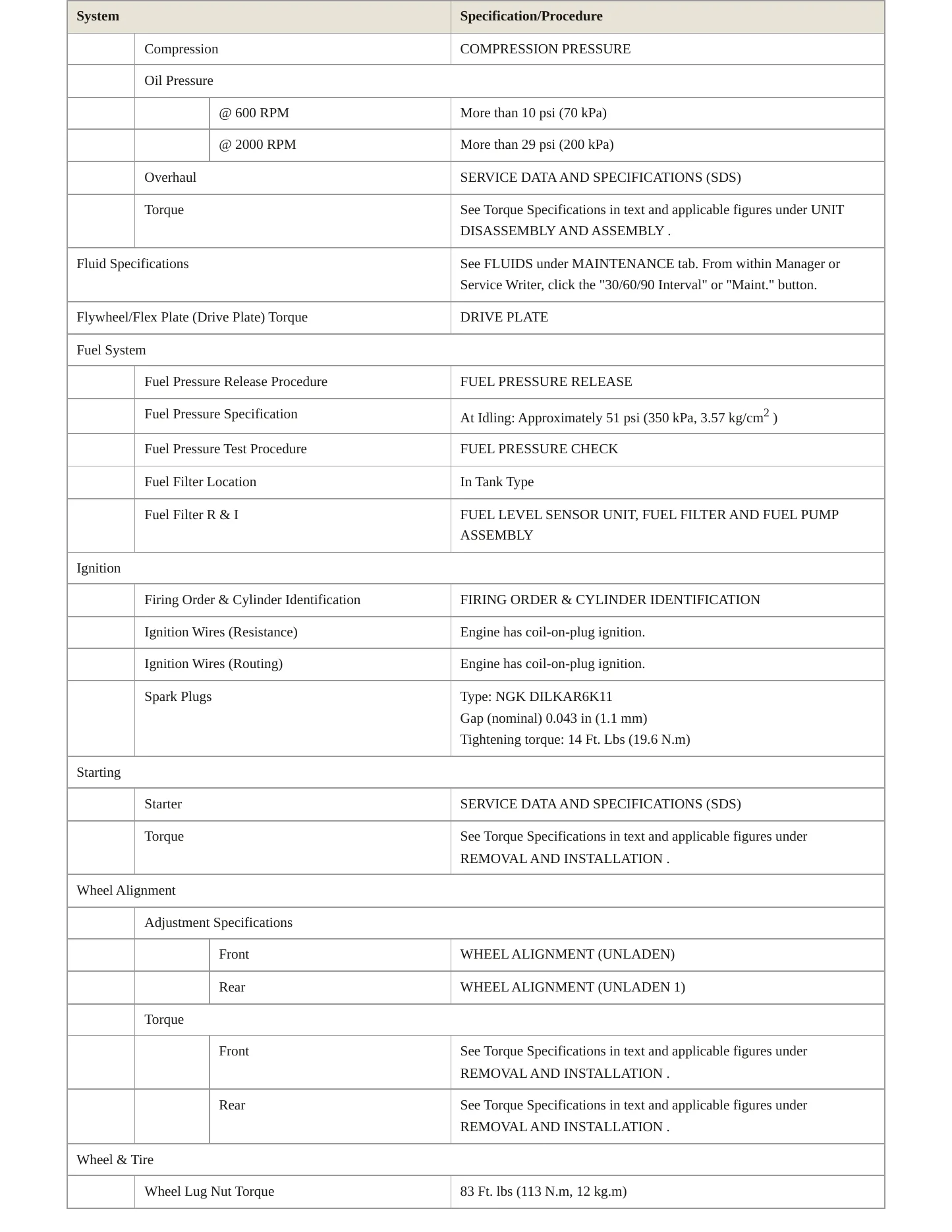 2022 Nissan Versa Service and Repair Manual preview page 3