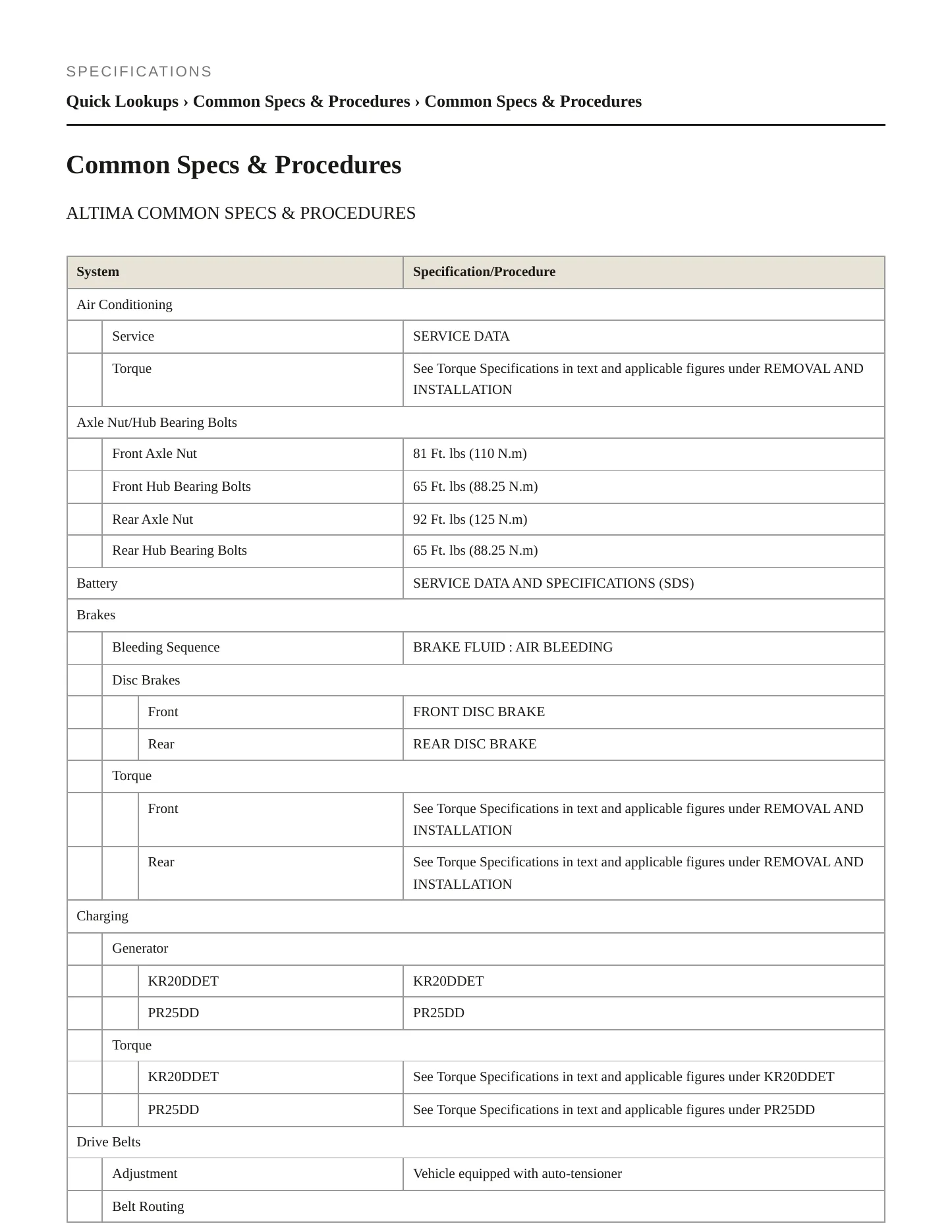 2023 Nissan Altima Service and Repair Manual preview page 2