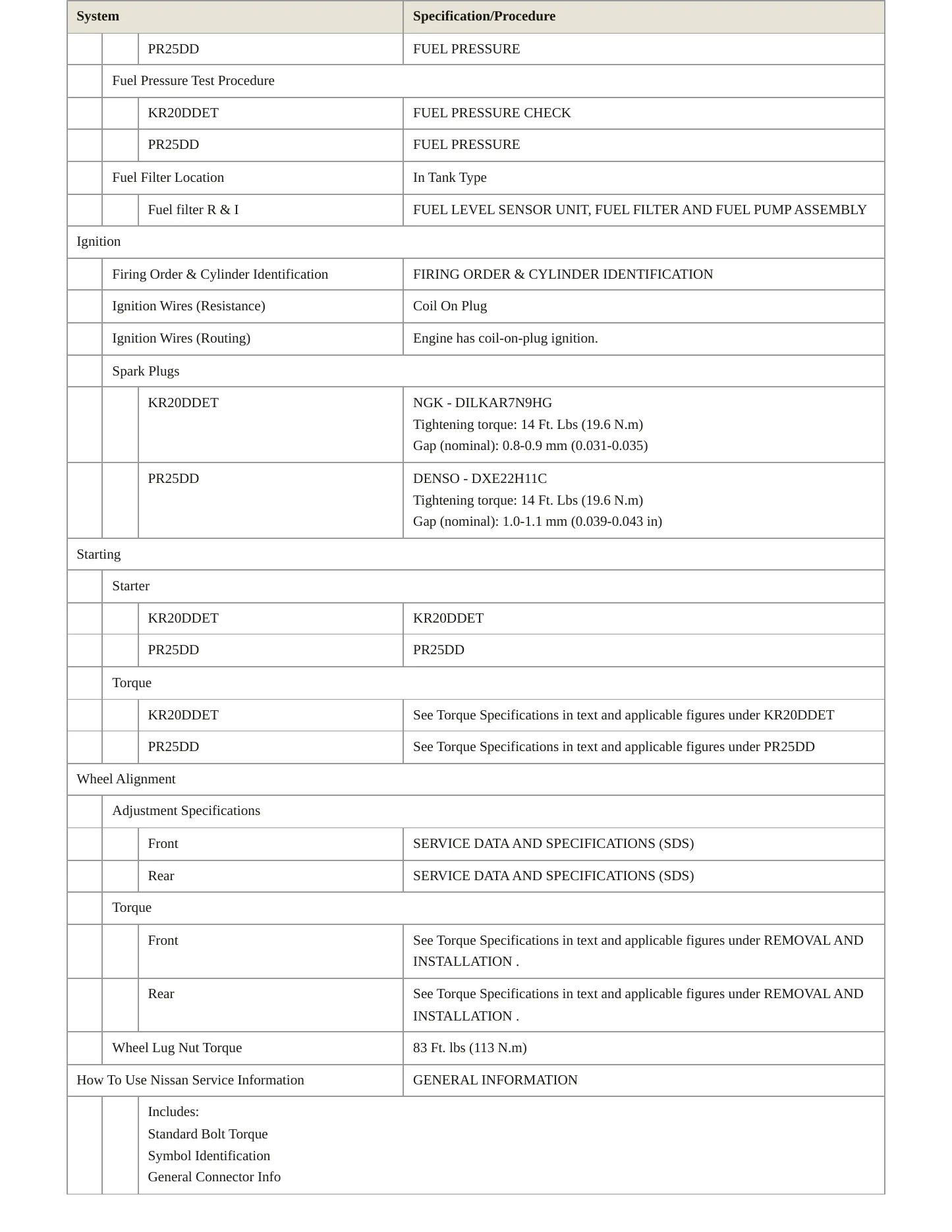 2023 Nissan Altima Service and Repair Manual preview page 4