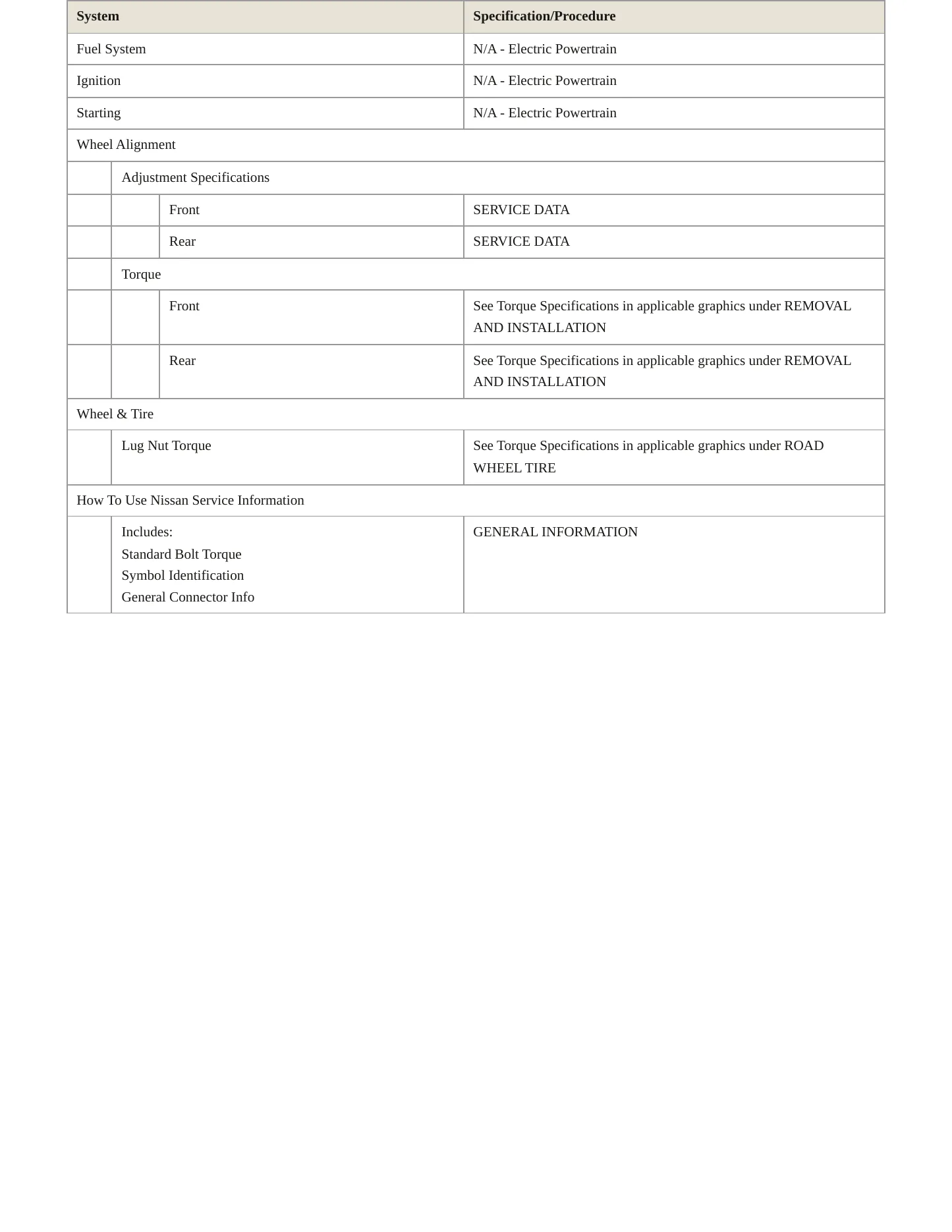 2023 Nissan ARIYA Service and Repair Manual preview page 3
