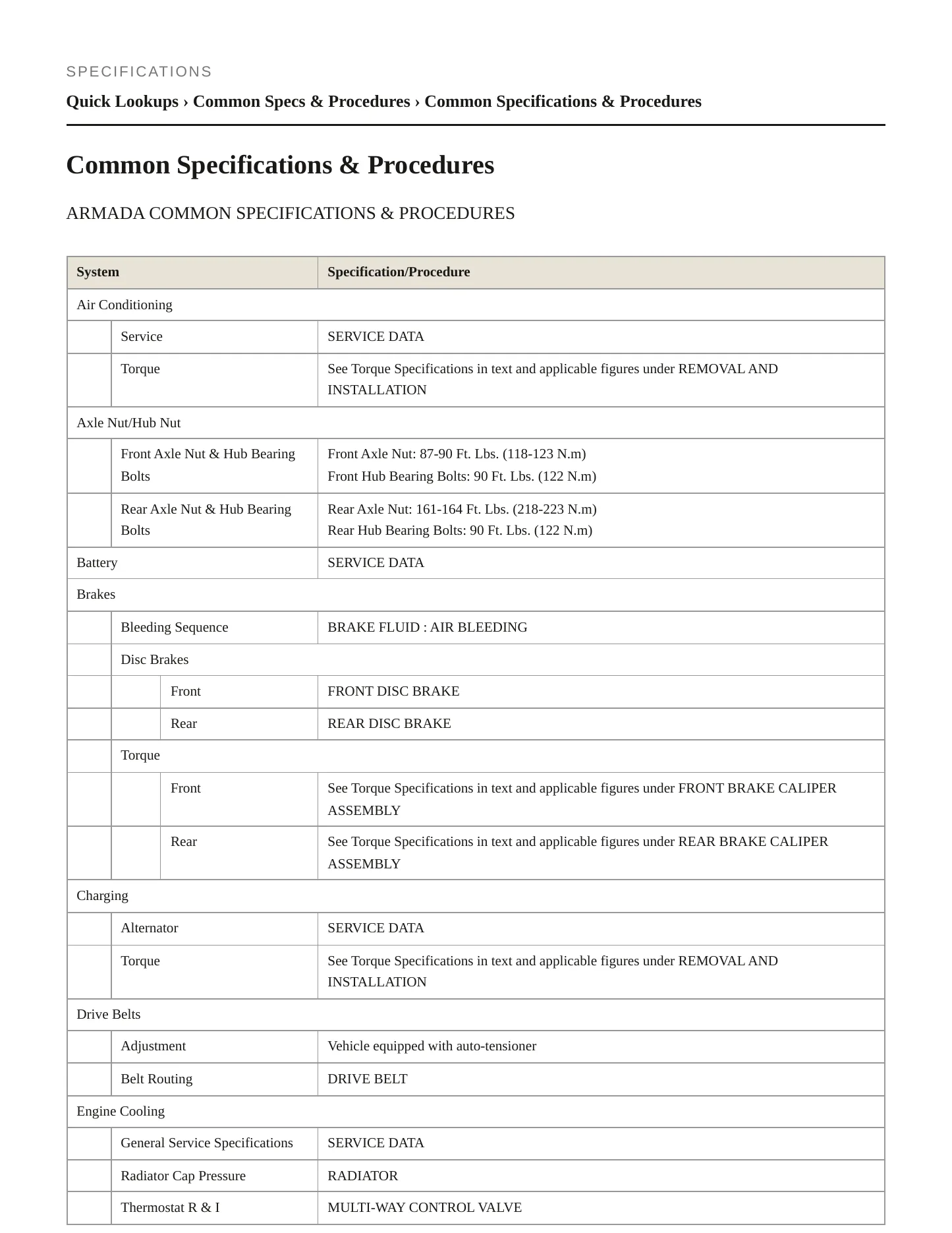 2023 Nissan Armada Service and Repair Manual preview page 2