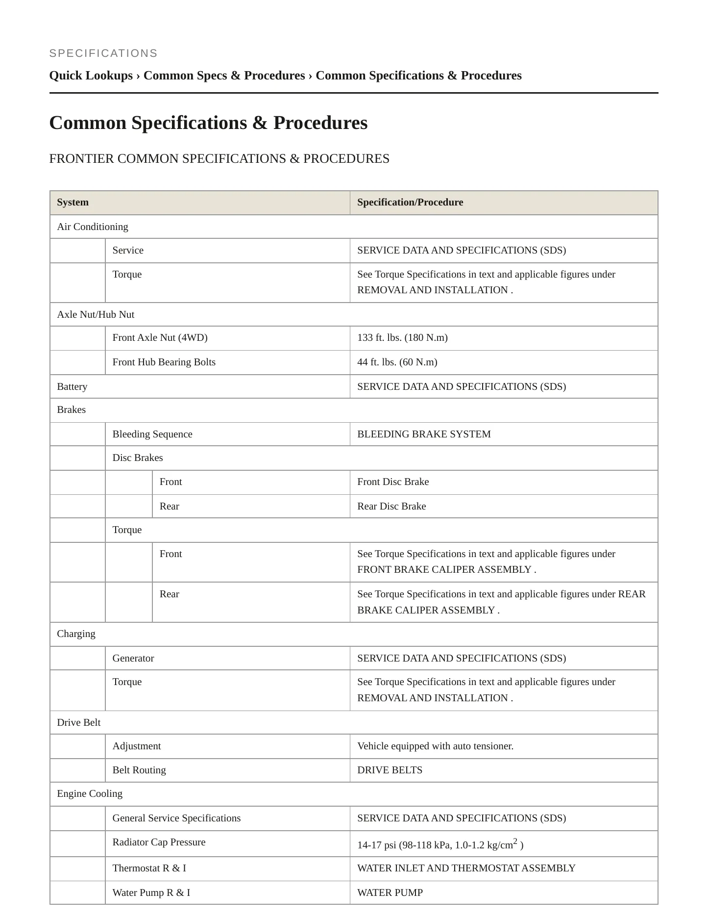 2023 Nissan Frontier service manual page 2