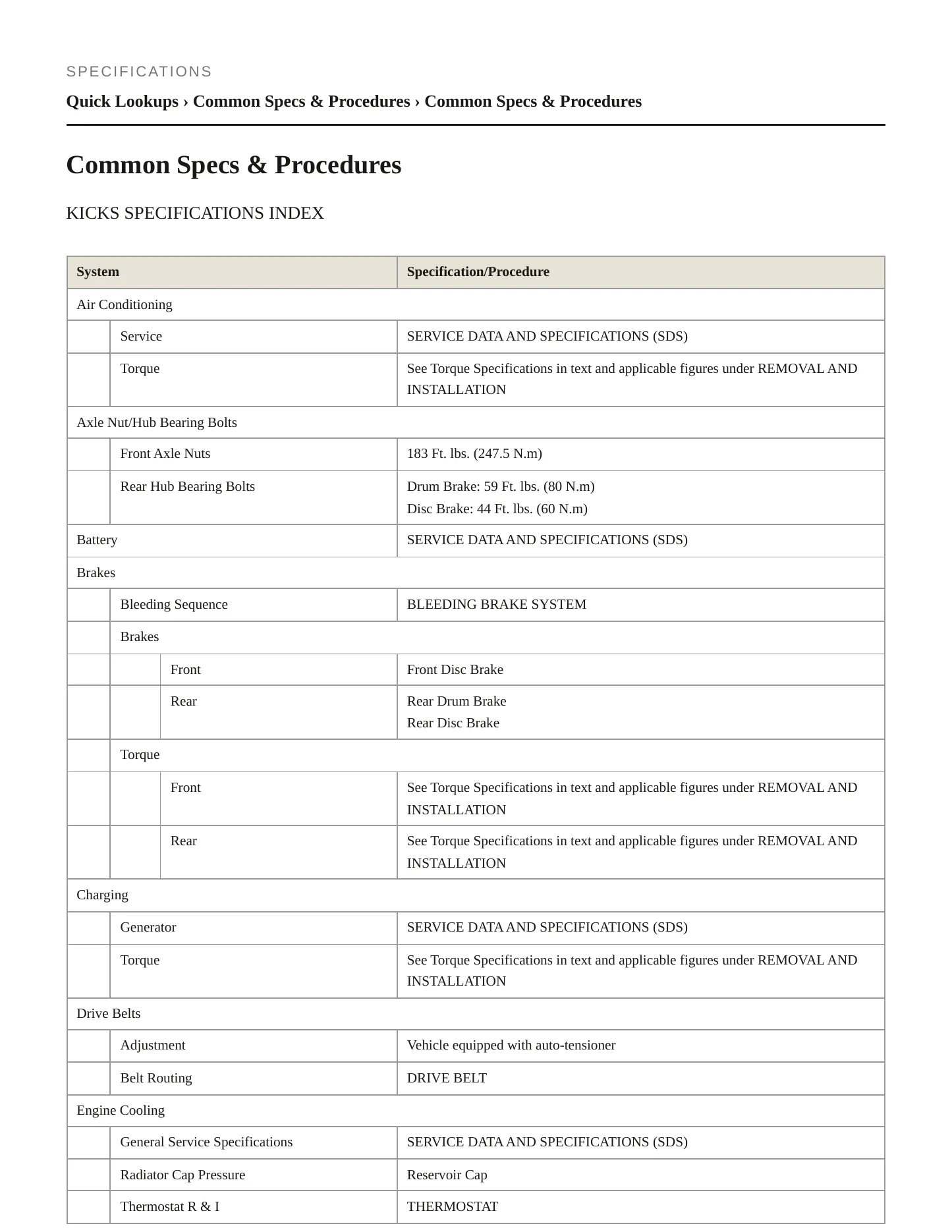 2023 Nissan Kicks service manual page 2