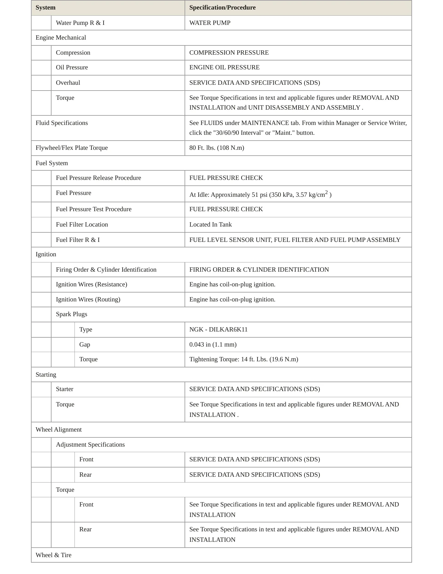 2023 Nissan Kicks service manual page 3