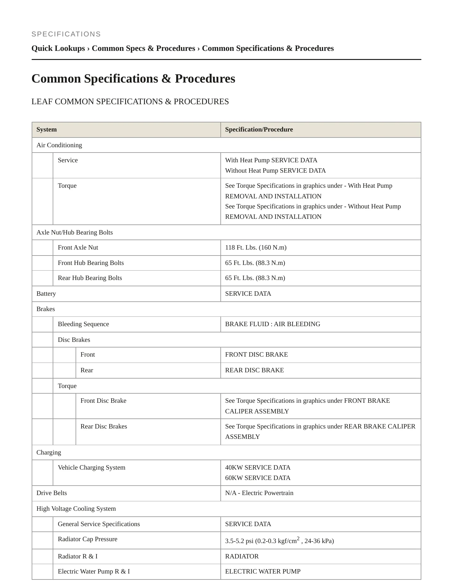 2023 Nissan LEAF Service and Repair Manual preview page 2