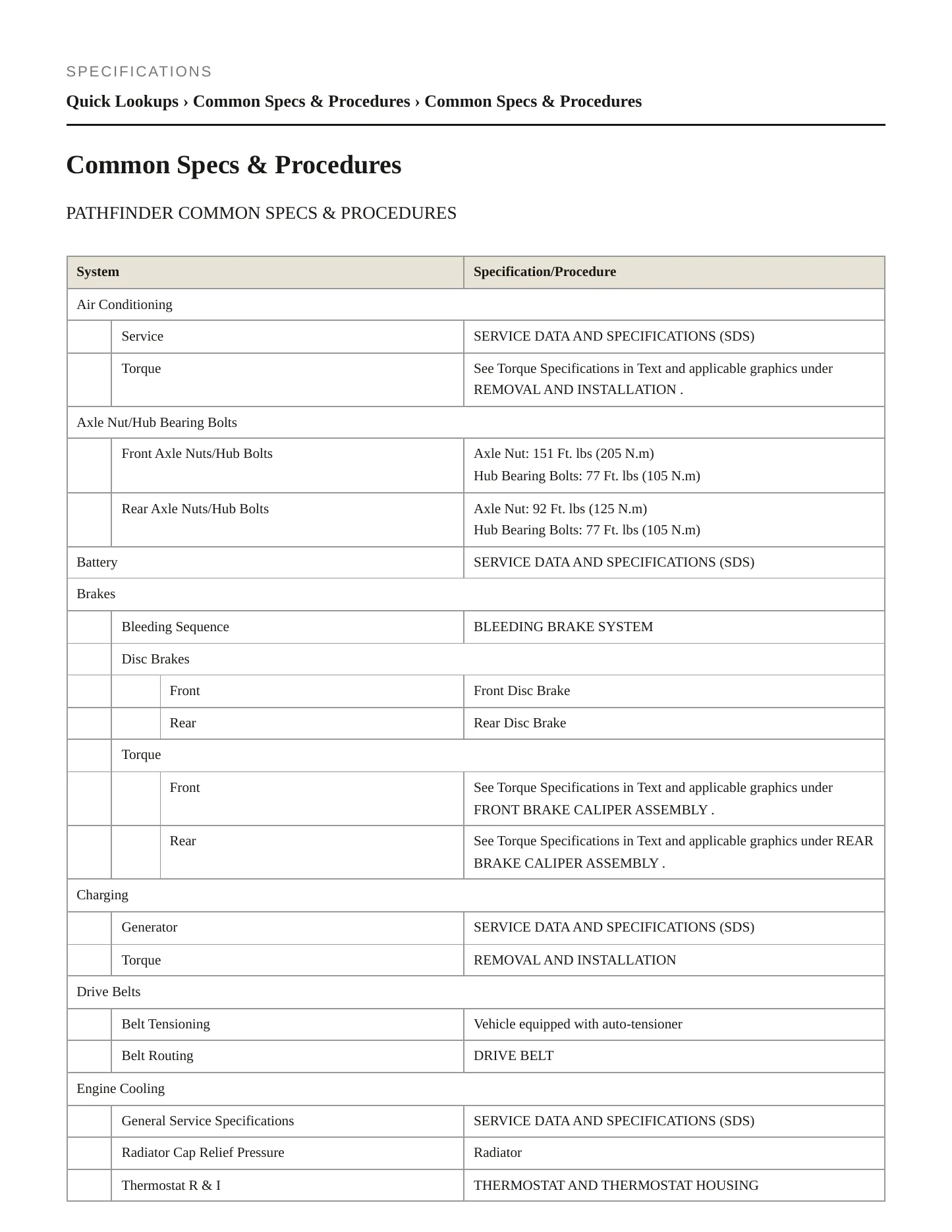 2023 Nissan Pathfinder service manual page 2