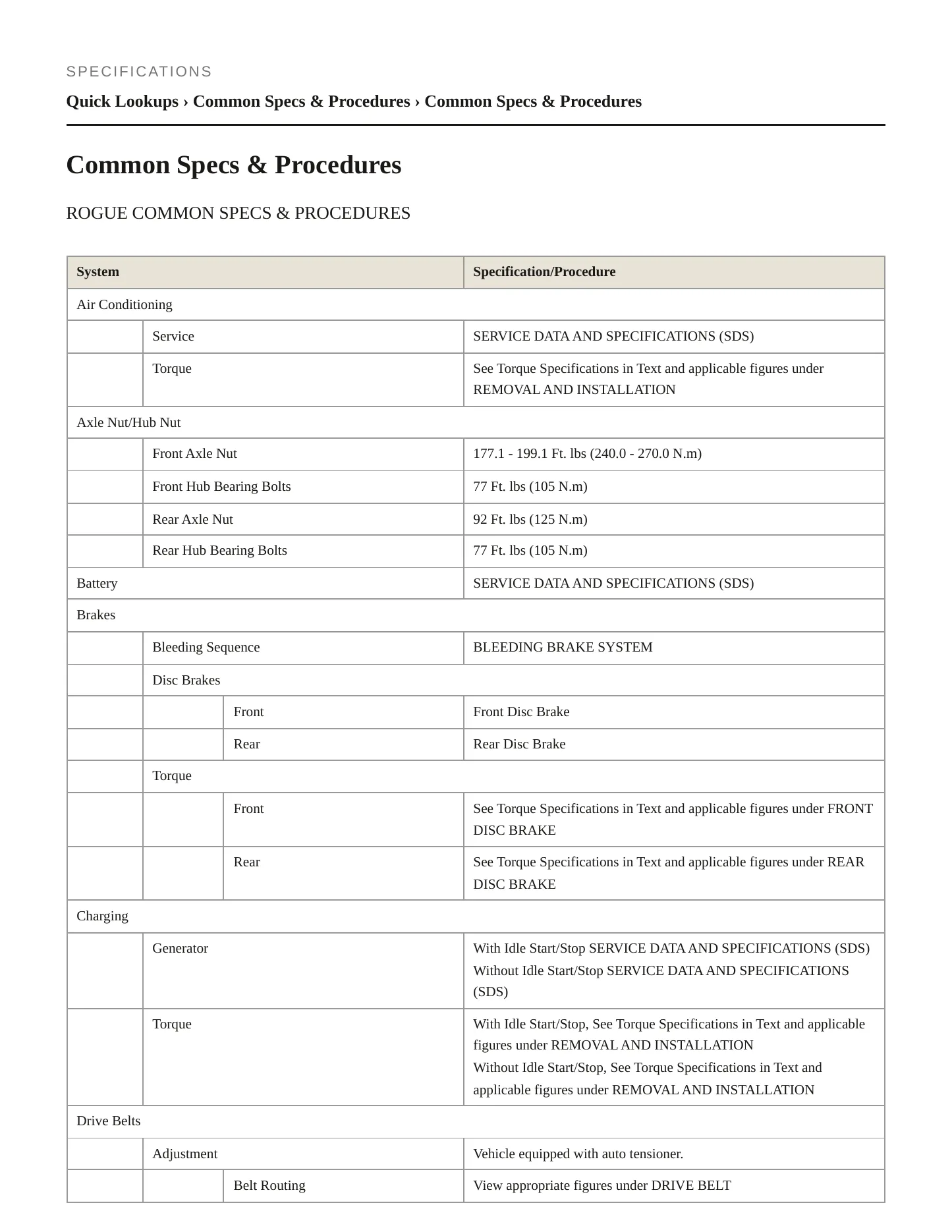 2023 Nissan Rogue service manual page 2