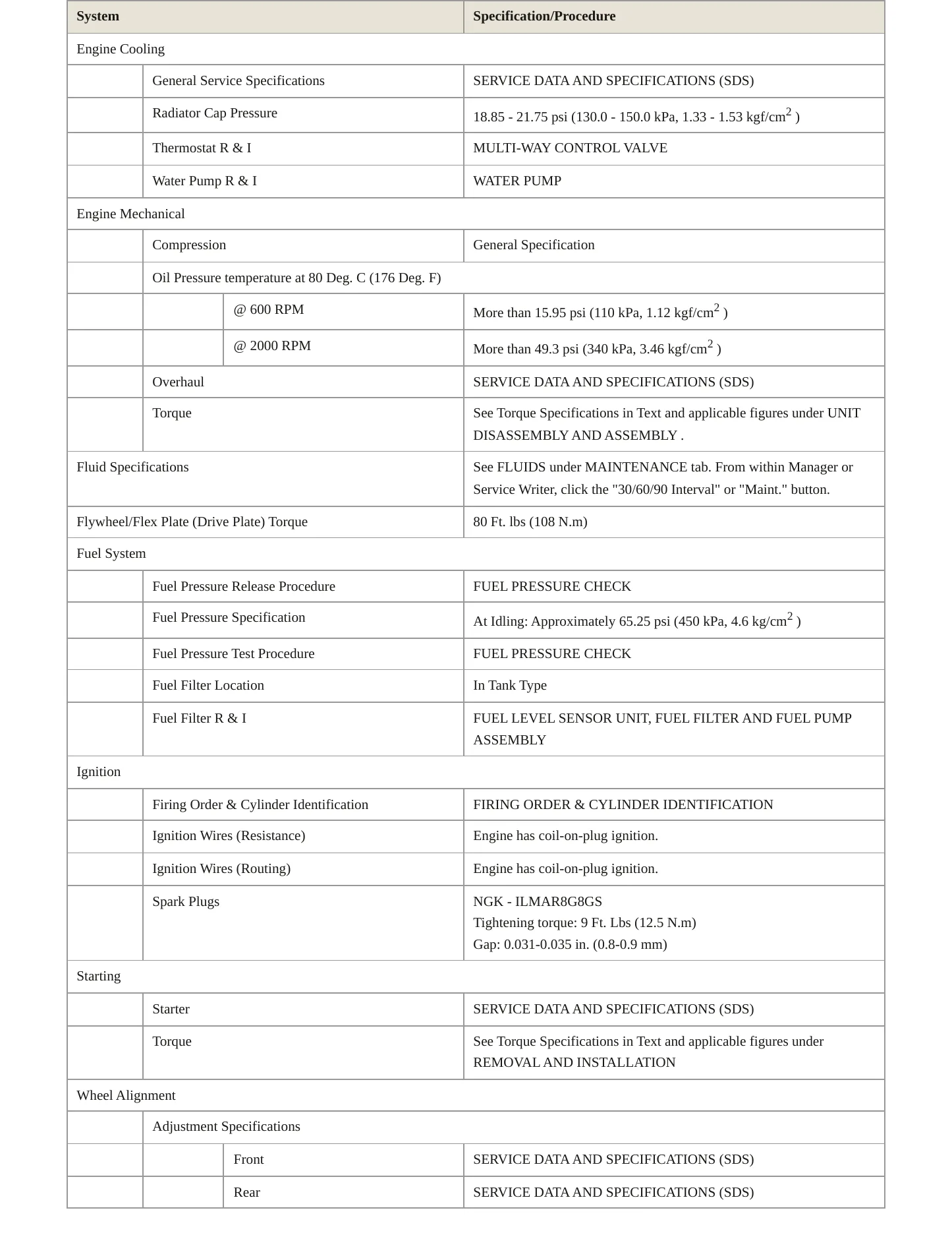 2023 Nissan Rogue service manual page 3