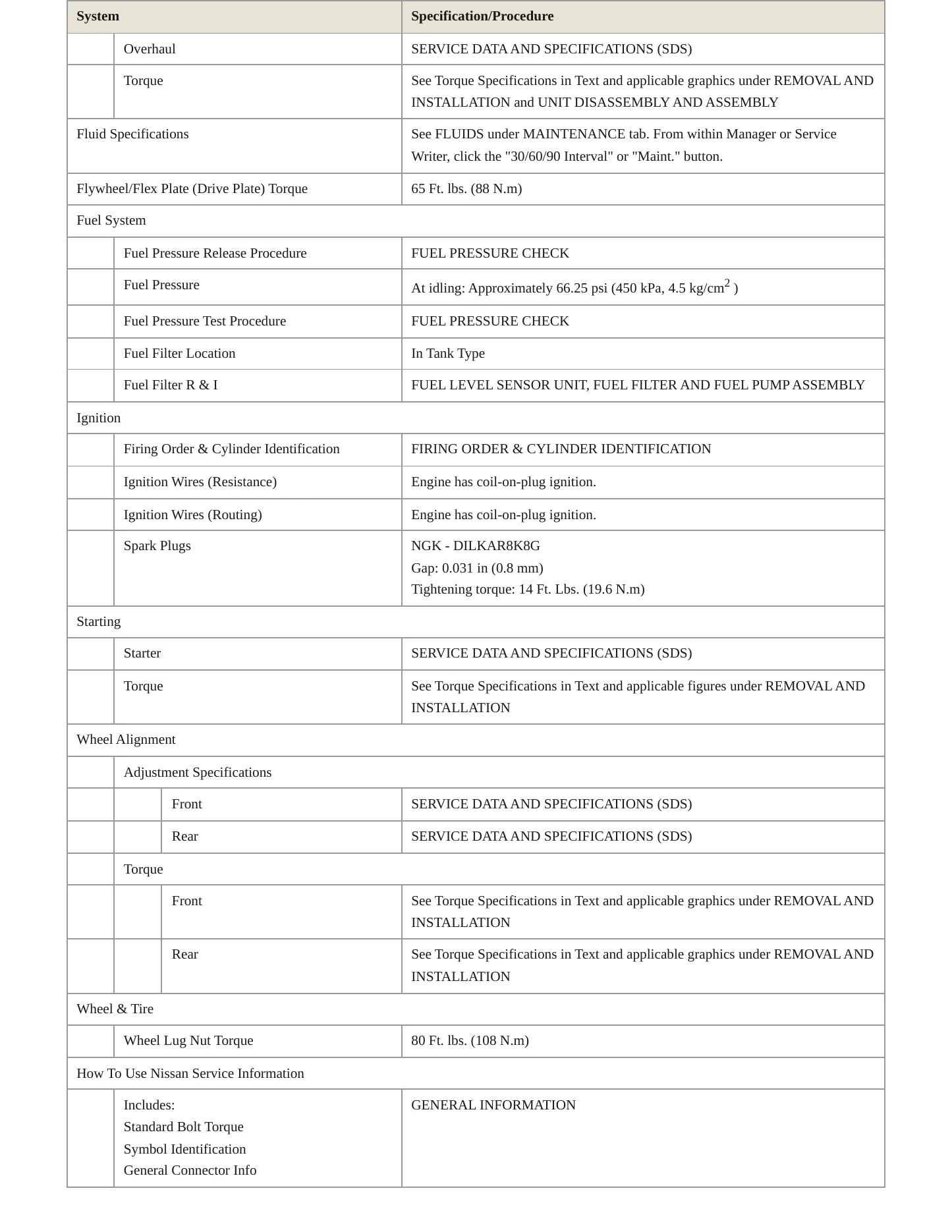 2023 Nissan Z Service and Repair Manual preview page 3