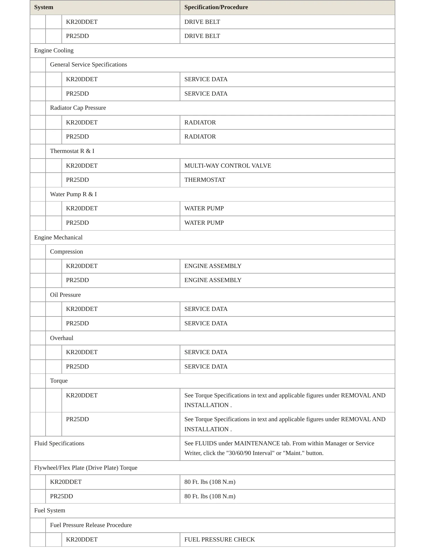 2024 Nissan Altima Service and Repair Manual preview page 3