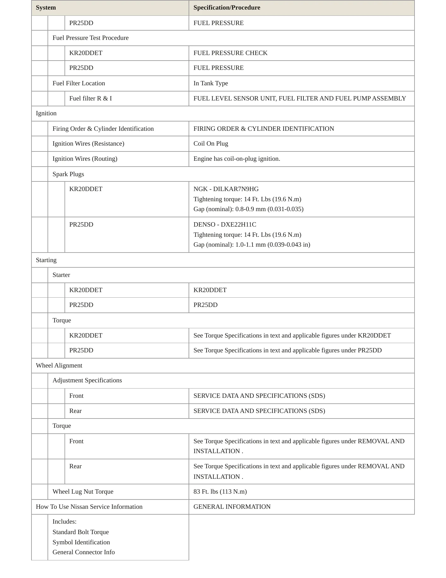 2024 Nissan Altima Service and Repair Manual preview page 4