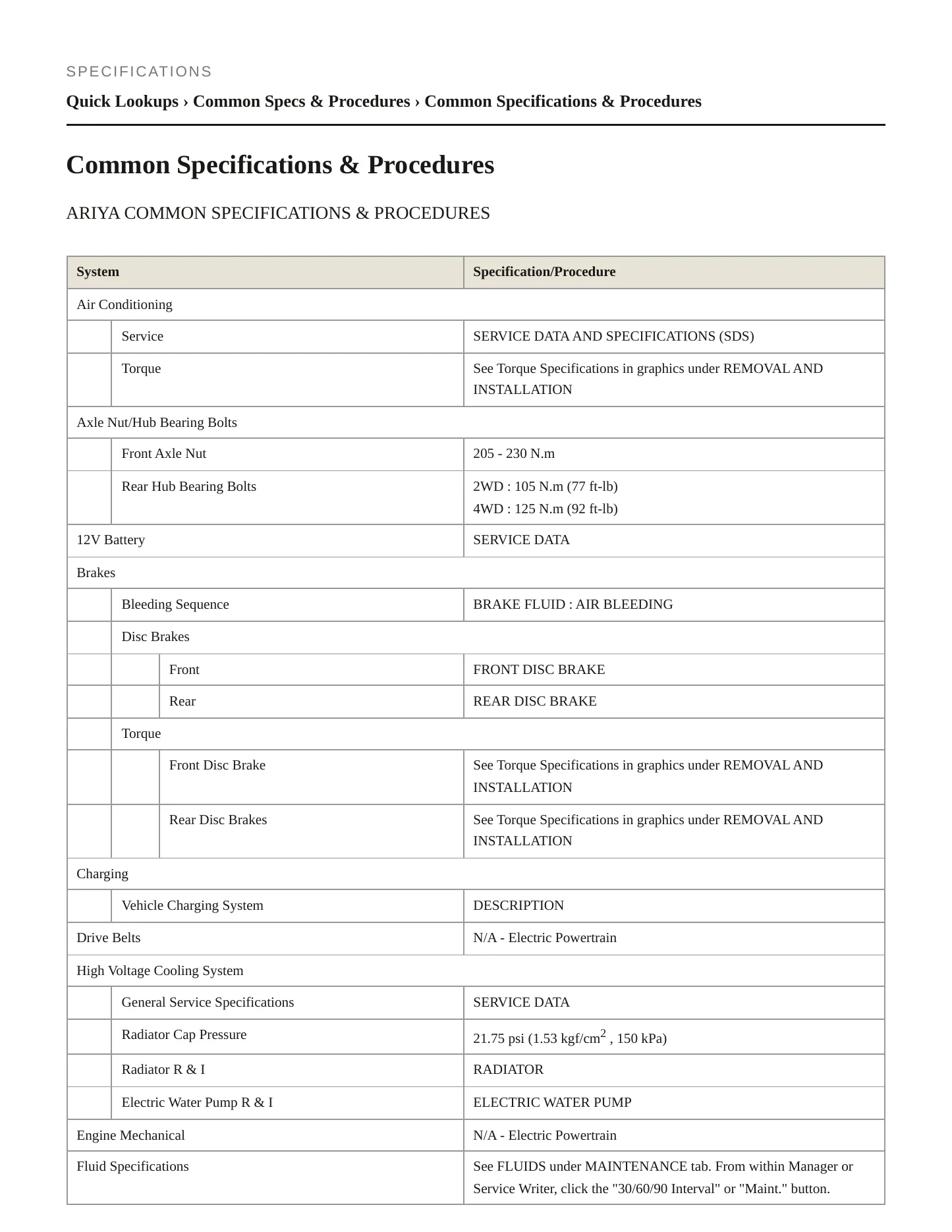 2024 Nissan ARIYA Service and Repair Manual preview page 2