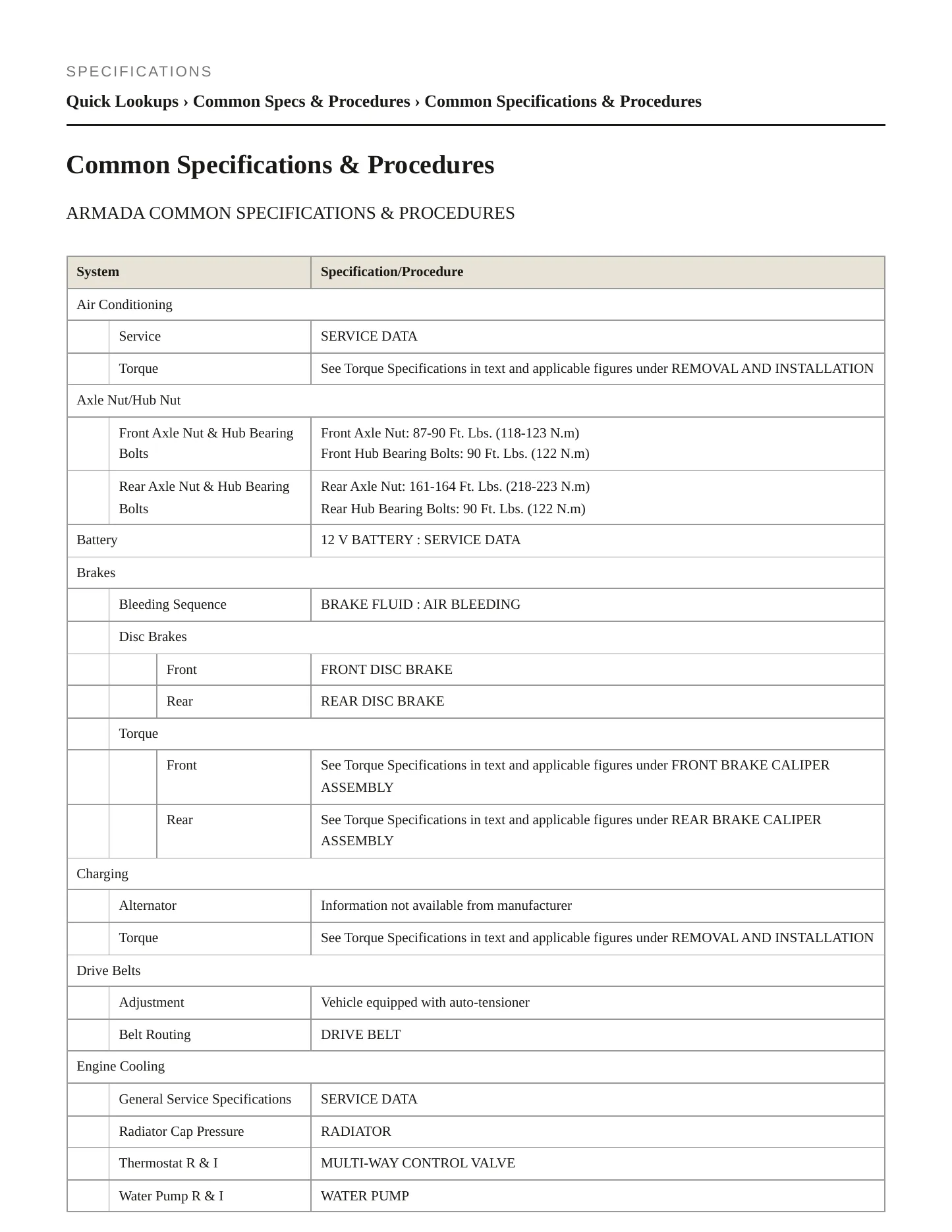 2024 Nissan Armada service manual page 2