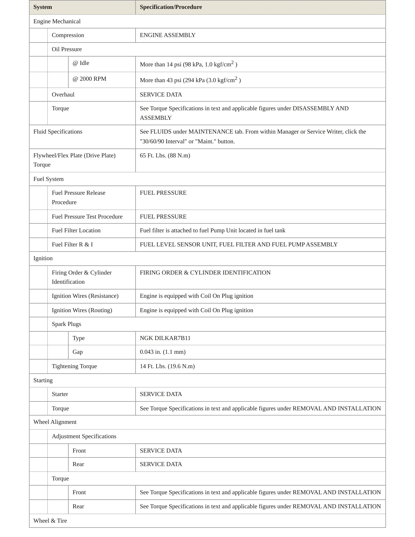 2024 Nissan Armada service manual page 3
