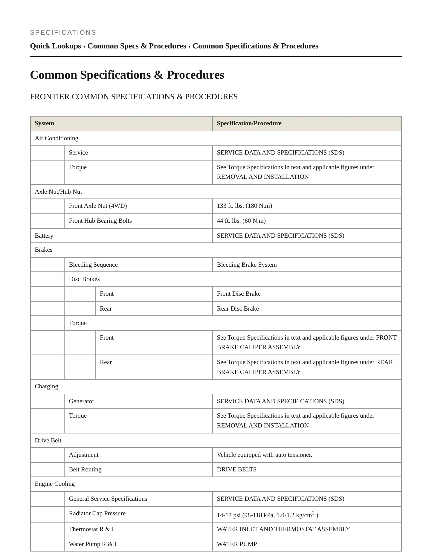 2024 Nissan Frontier Service and Repair Manual preview page 2