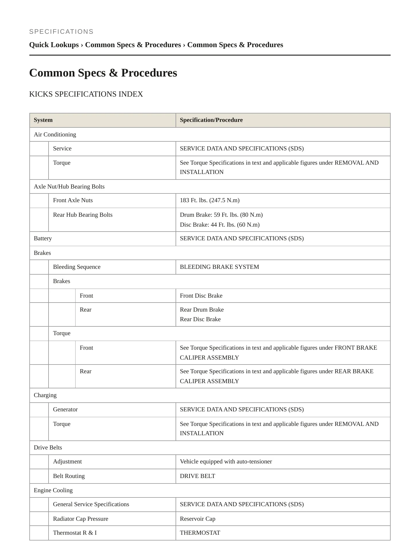 2024 Nissan Kicks service manual page 2