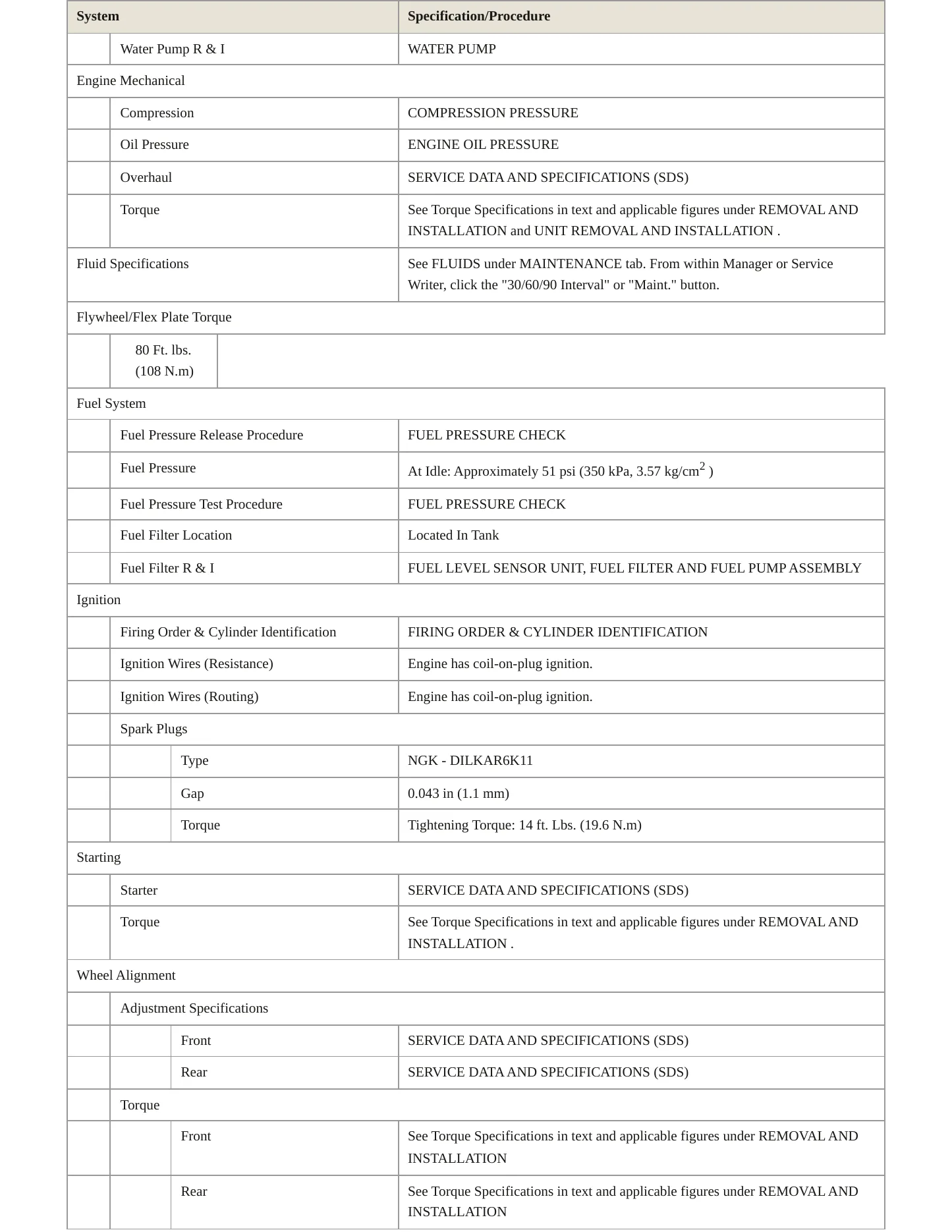 2024 Nissan Kicks service manual page 3