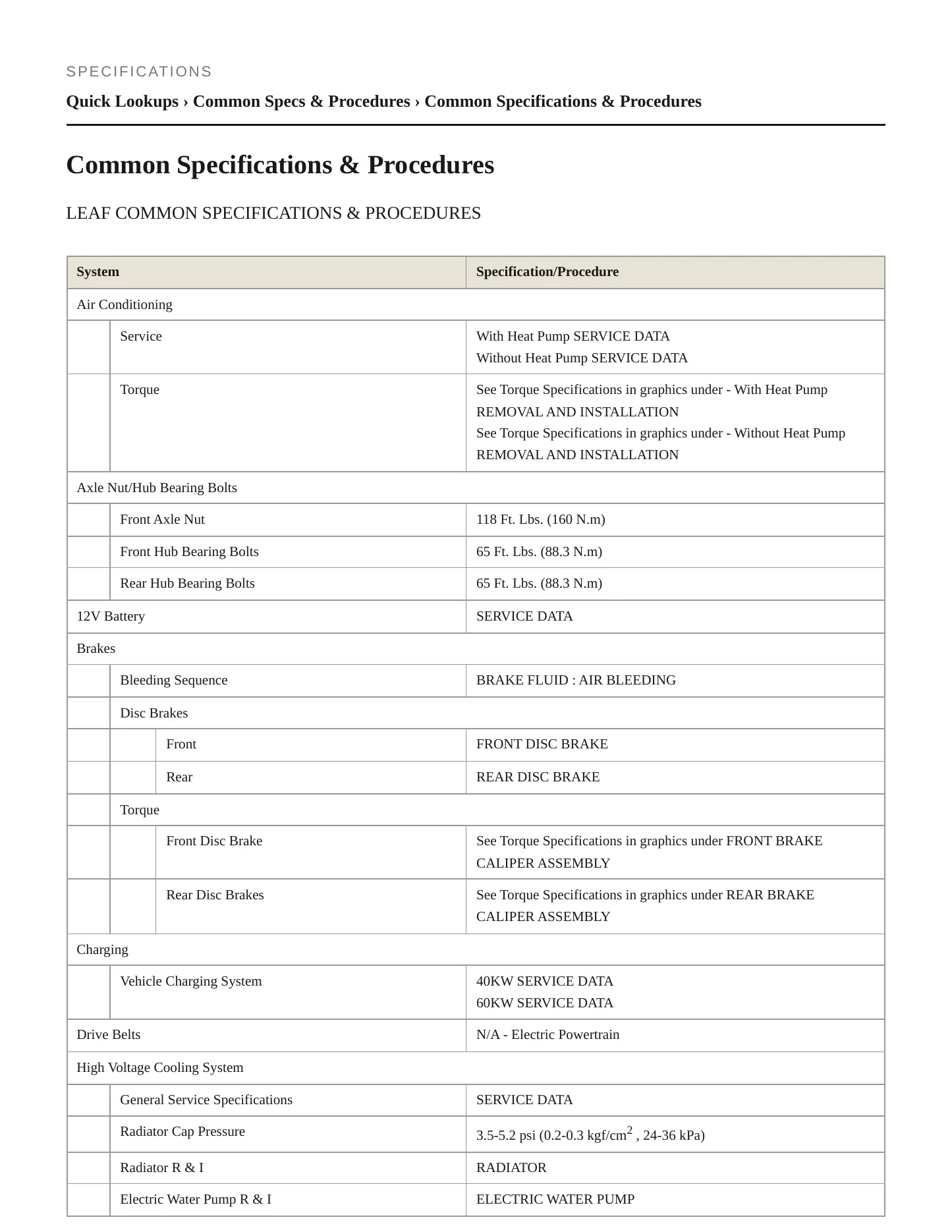 2024 Nissan LEAF service manual page 2