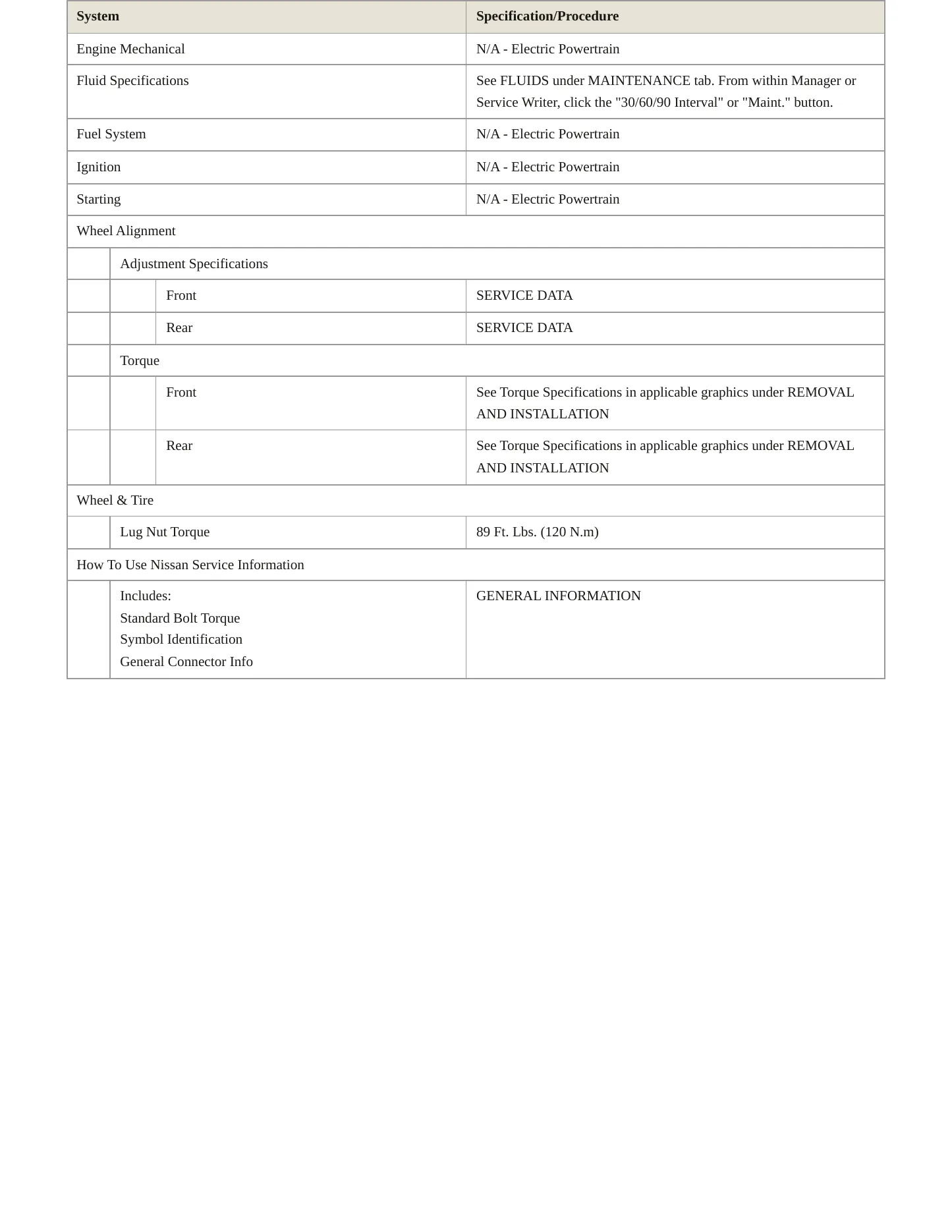 2024 Nissan LEAF service manual page 3