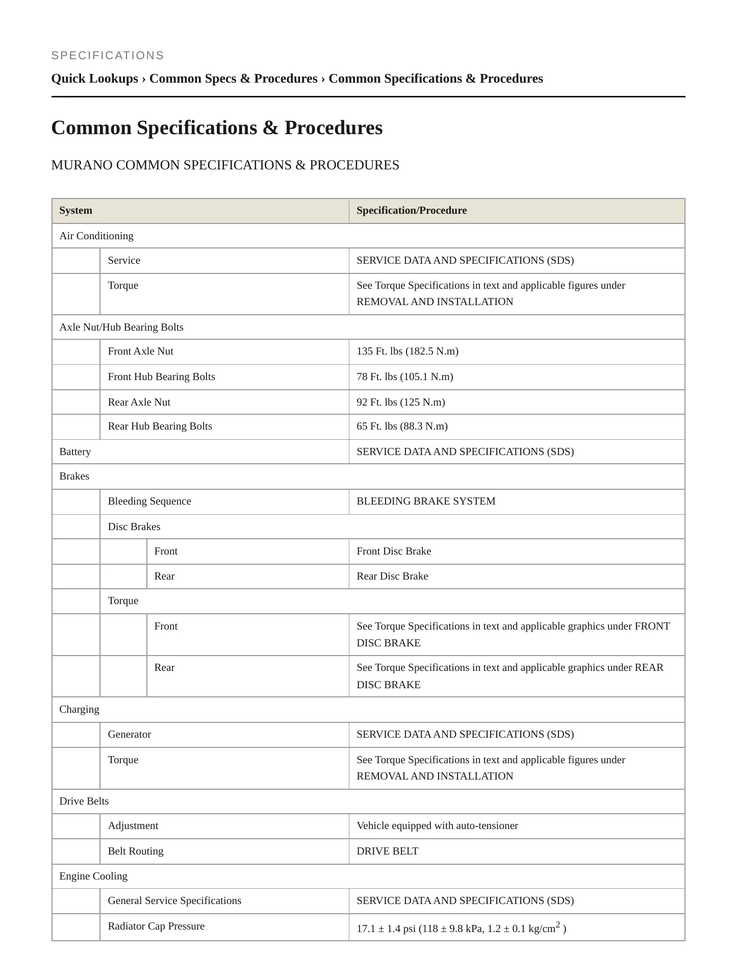 2024 Nissan Murano service manual page 2