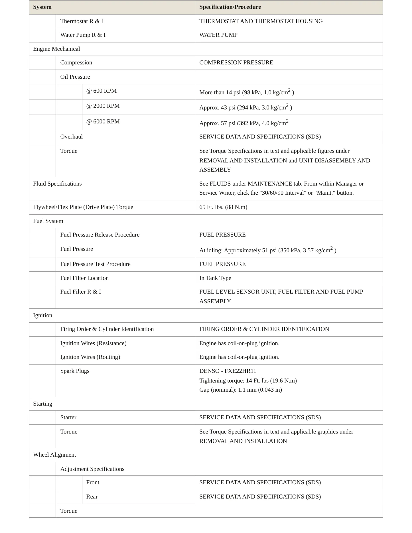 2024 Nissan Murano service manual page 3