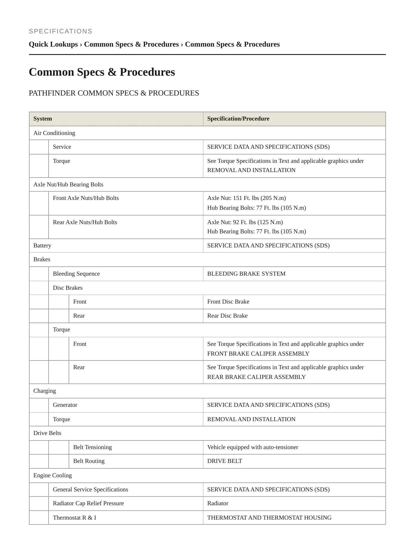 2024 Nissan Pathfinder service manual page 2