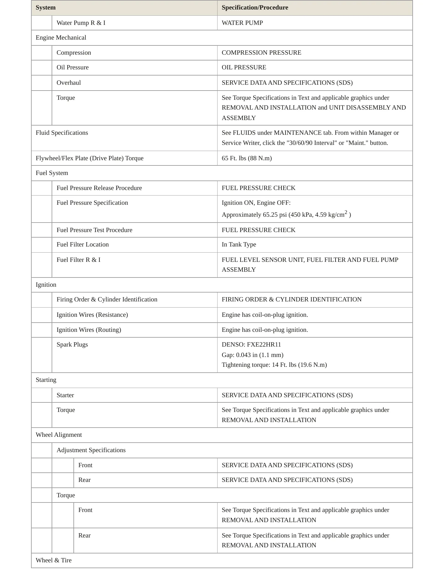 2024 Nissan Pathfinder service manual page 3
