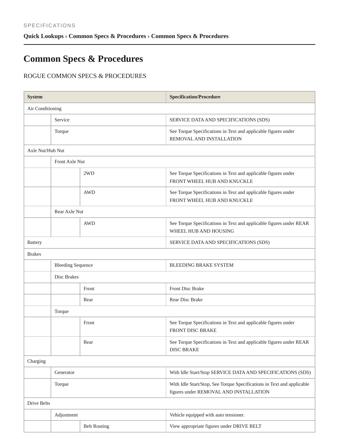 2024 Nissan Rogue service manual page 2