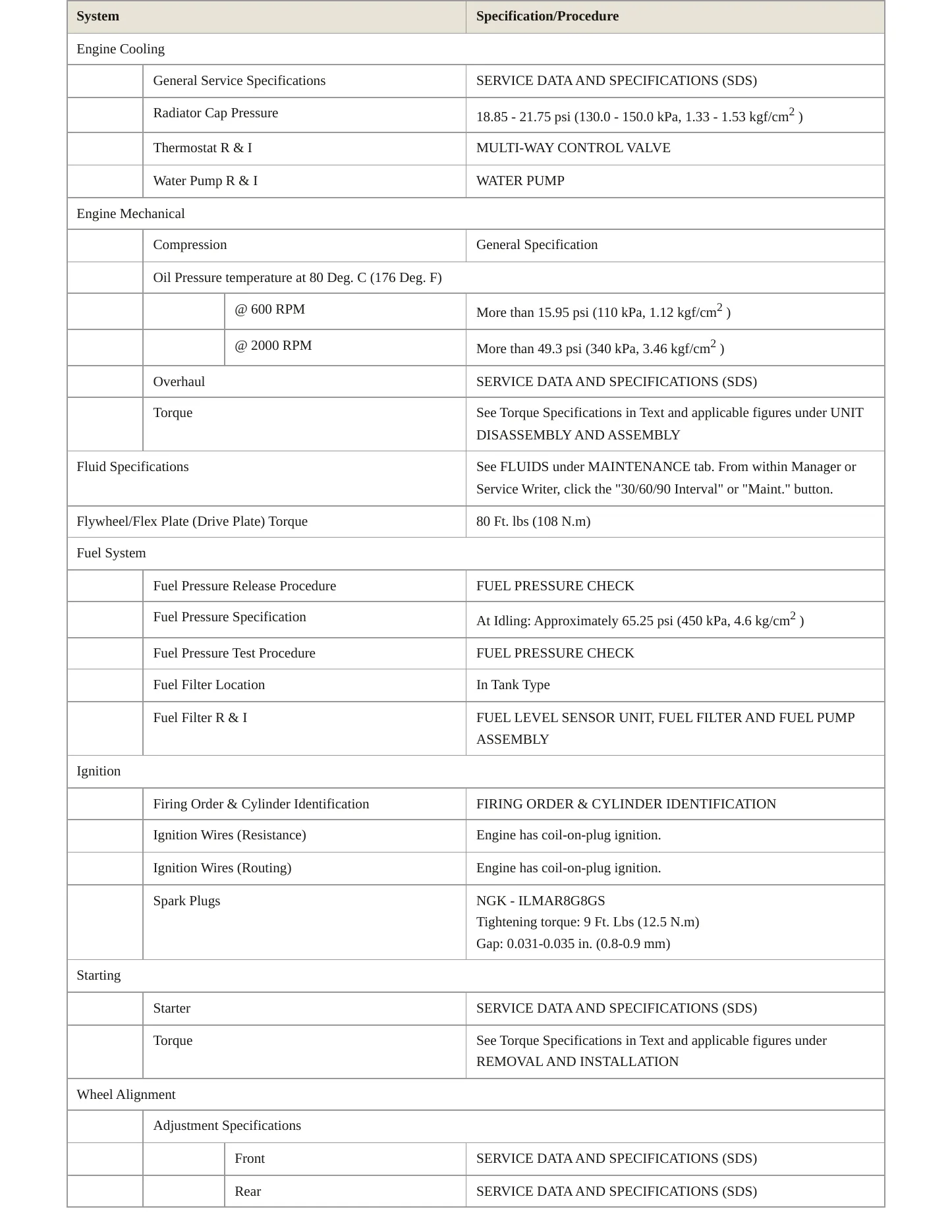 2024 Nissan Rogue service manual page 3