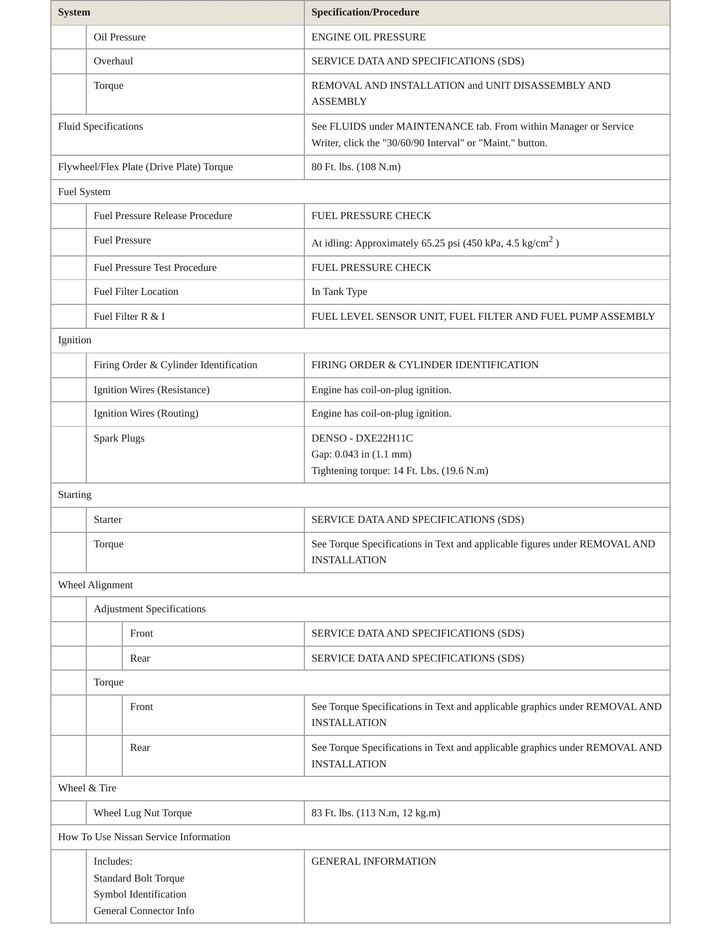 2024 Nissan Sentra service manual page 3