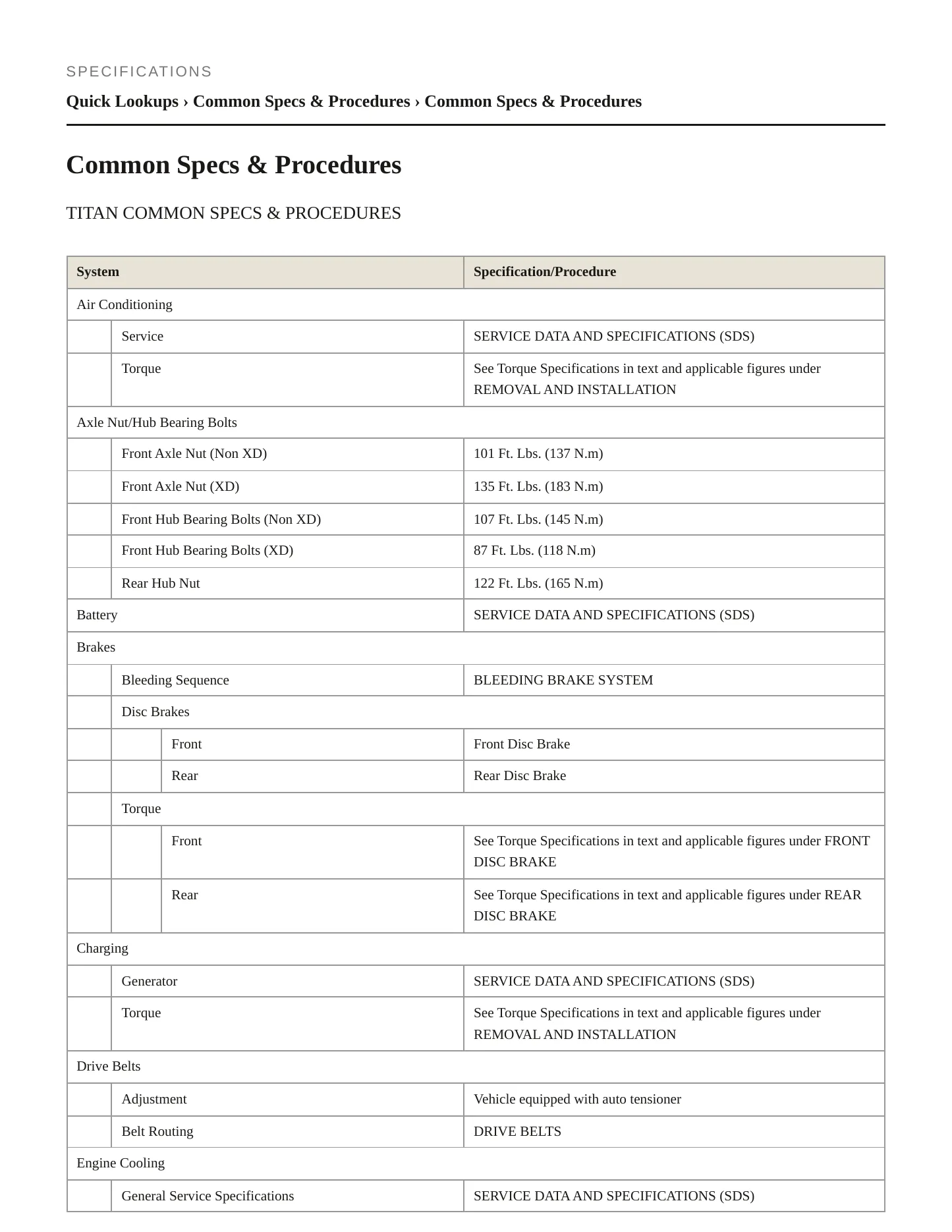2024 Nissan TITAN service manual page 2