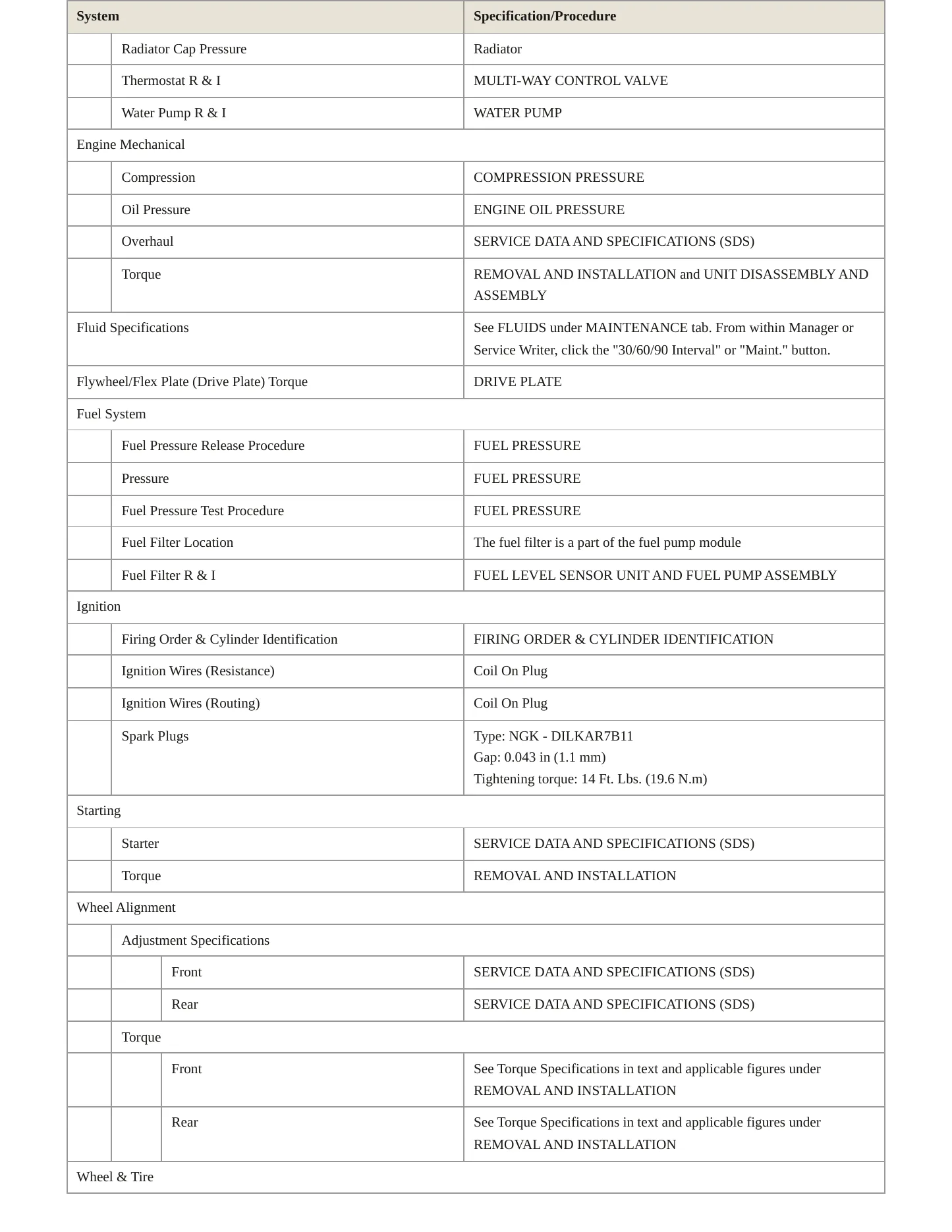 2024 Nissan TITAN service manual page 3