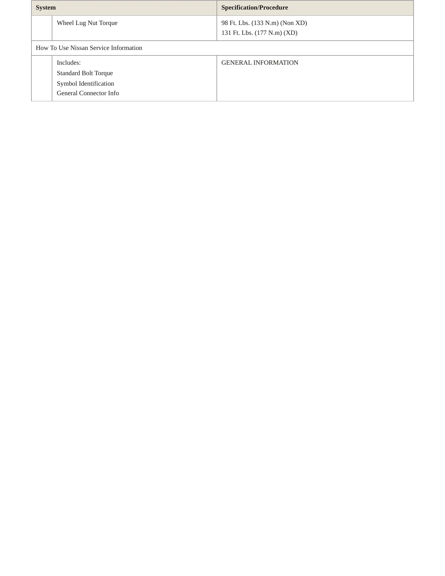 2024 Nissan TITAN service manual page 4