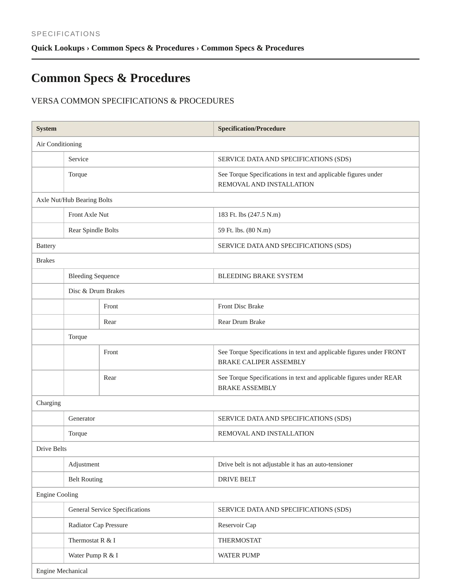2024 Nissan Versa service manual page 2