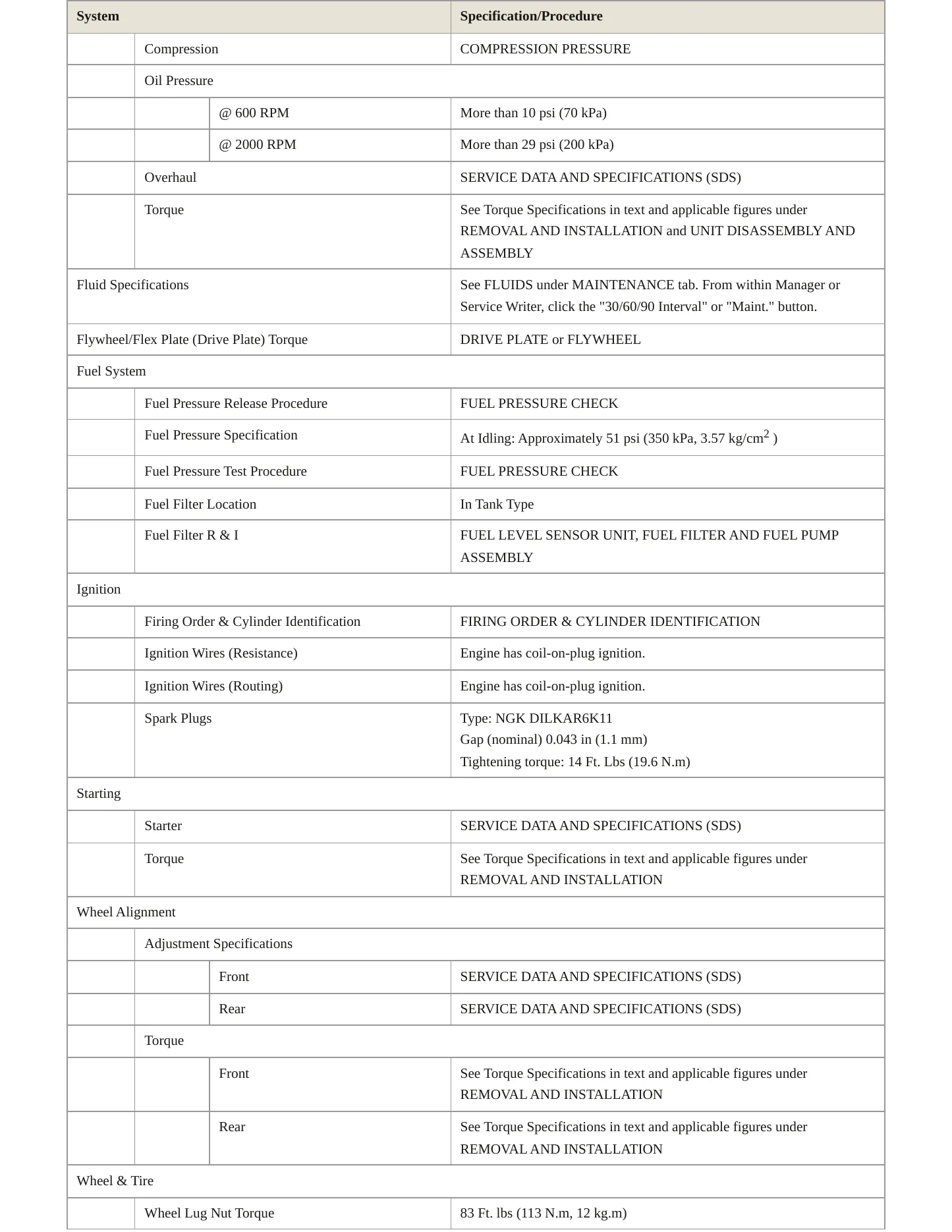 2024 Nissan Versa service manual page 3