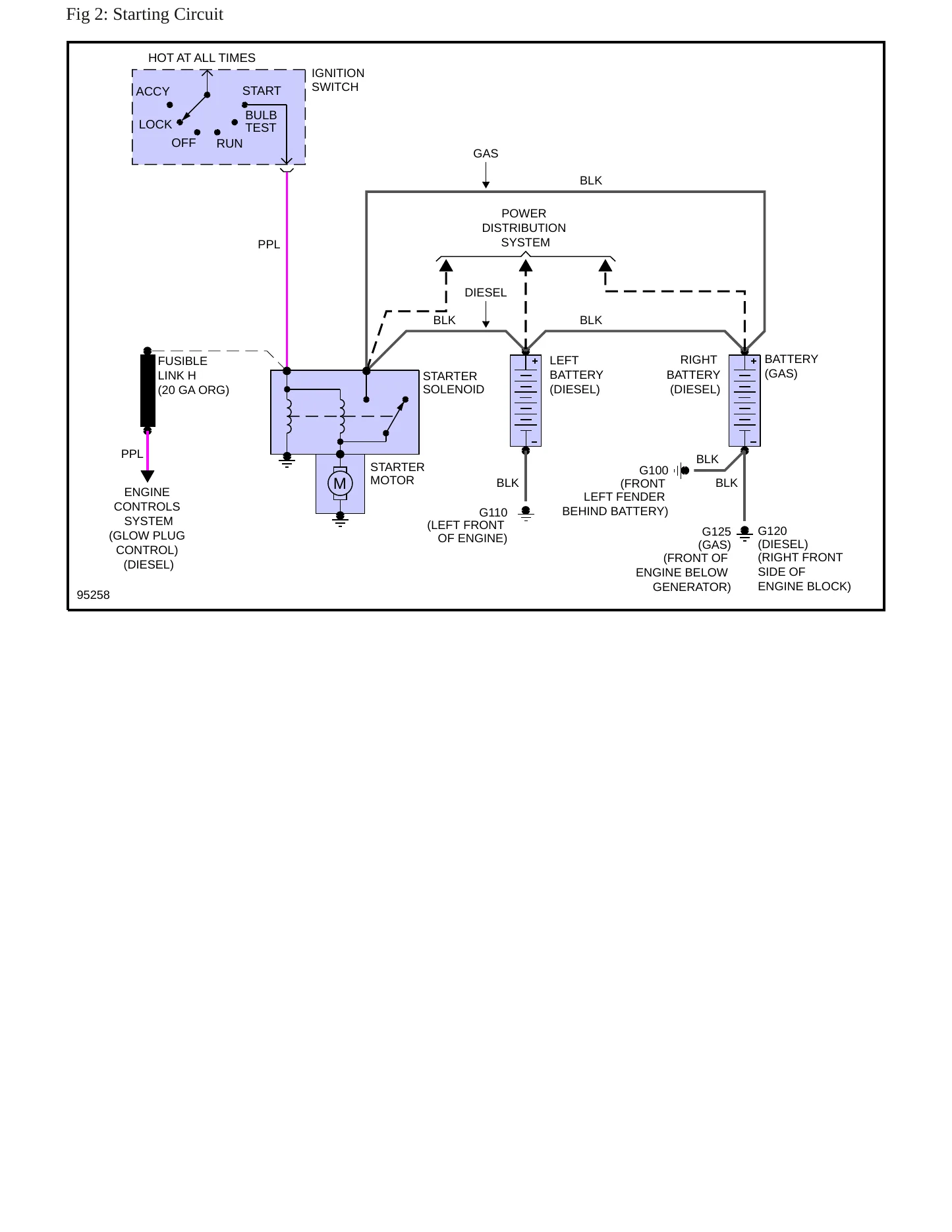 1987 Oldsmobile Custom Cruiser Service and Repair Manual preview page 6