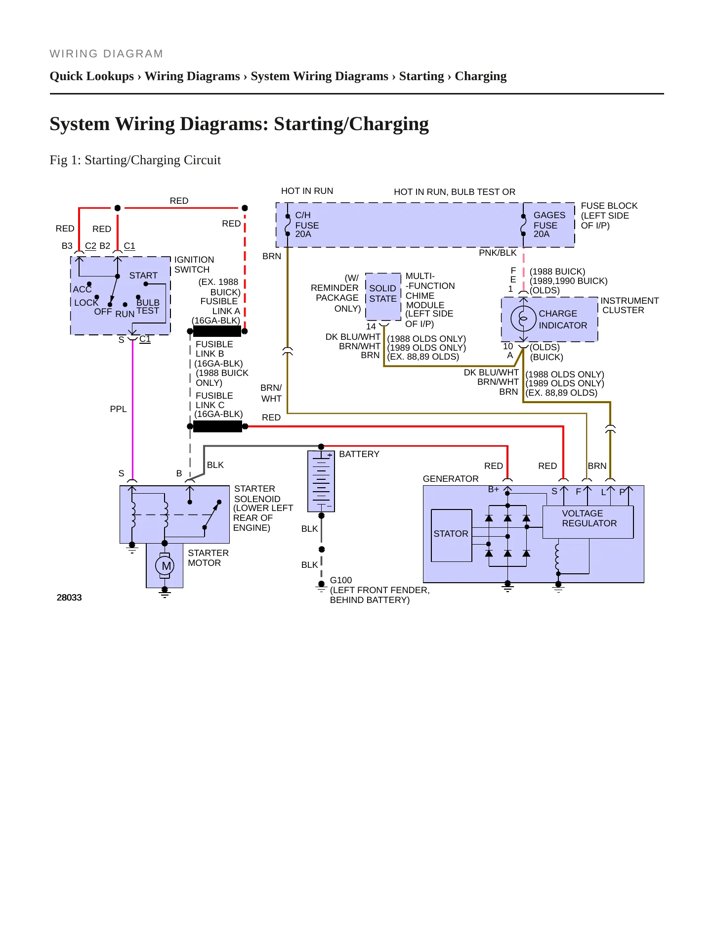 1988 Oldsmobile Custom Cruiser Service and Repair Manual preview page 5